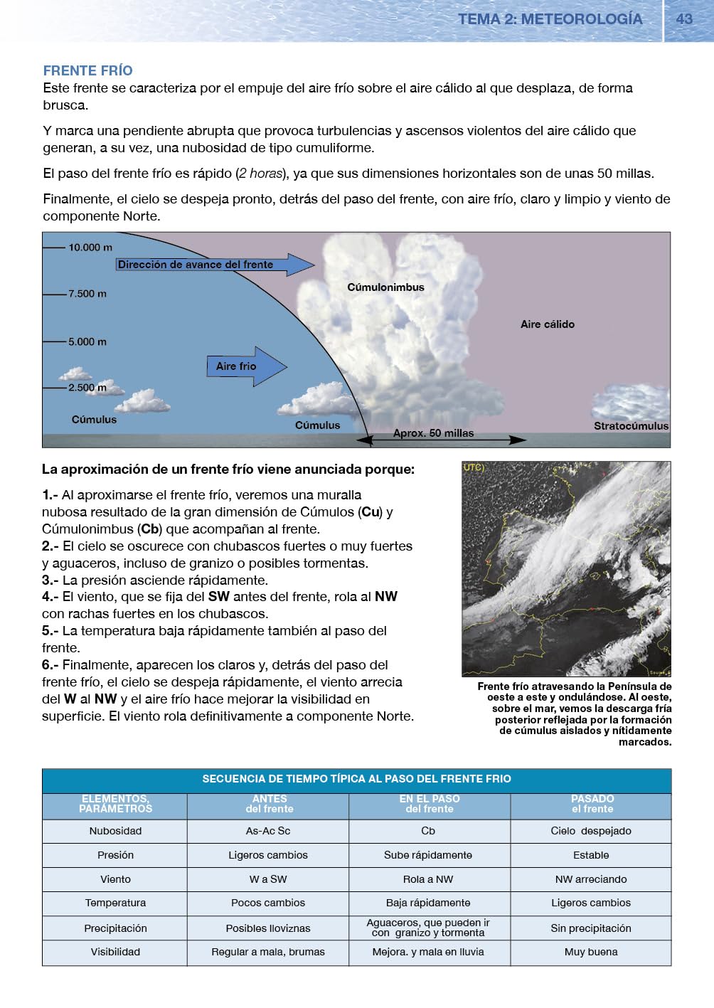 El Libro Del Patrón De Yate (LIBROS NAUTICOS)