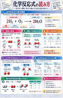 化学式、係数、反応物と生成物など化学反応式の基本を図解した学習資料