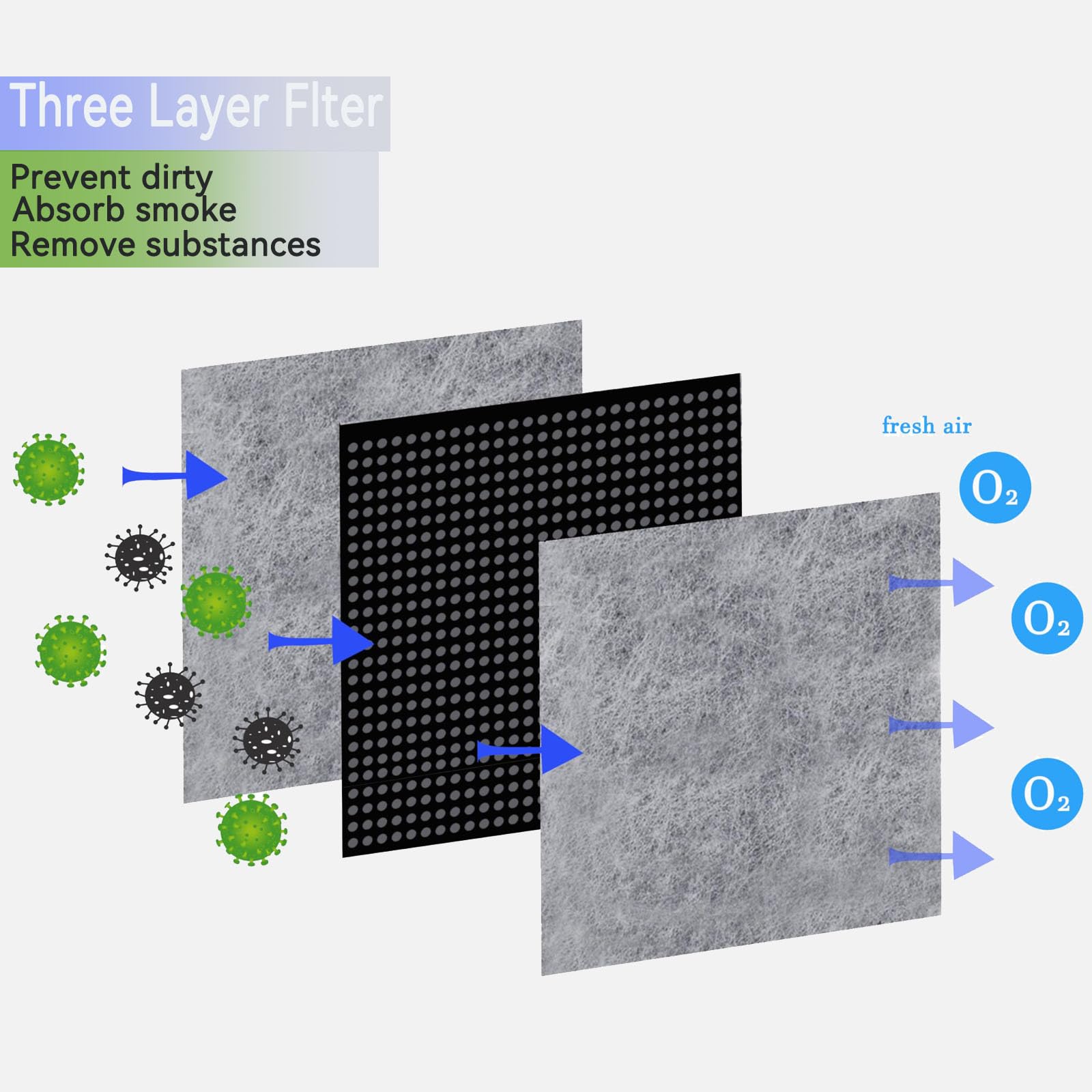 Air Filter For LG LMXS30776S, LMXS28626S, LFX25991ST, LFXS28968S/D - View #5