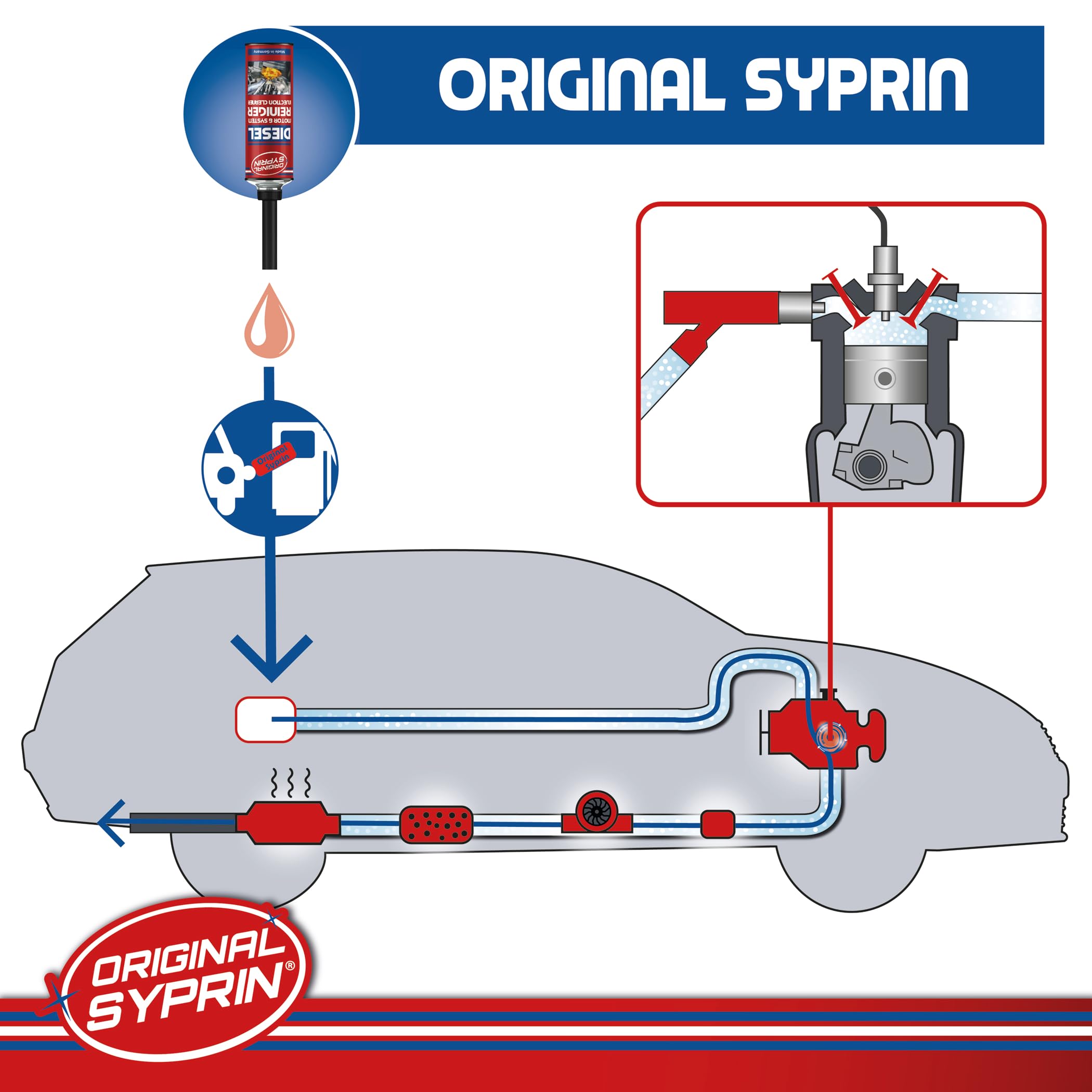 SYPRIN Sélection personnalisée - additif et nettoyant pour le nettoyage et l'entretien du diesel, Moteur et injecteur