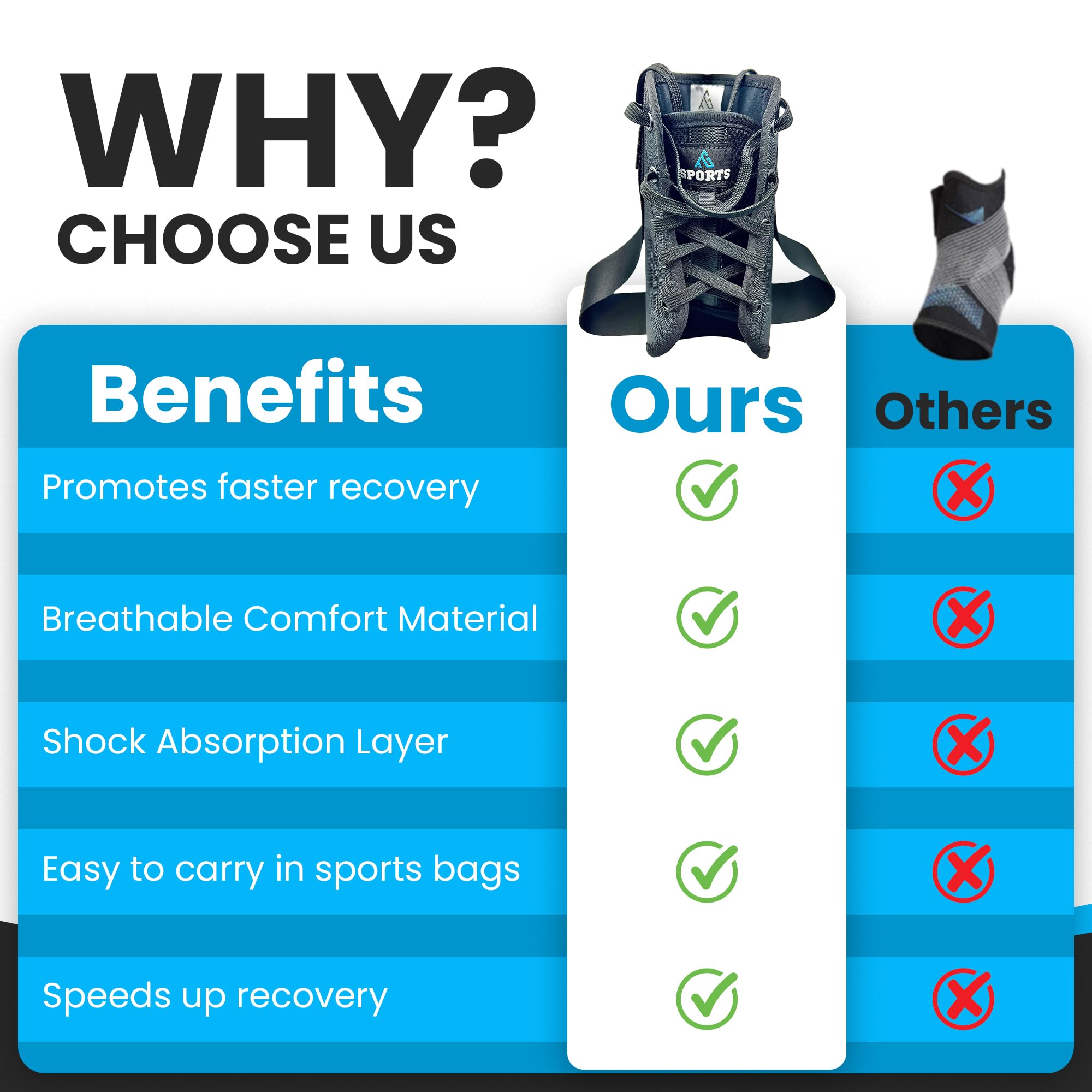 Ankle Brace for Men & Women - Support for Sprained Ankle, Achilles Tendonitis, Injury Recovery, Lace-Up Design for Sports (Medium, Right)