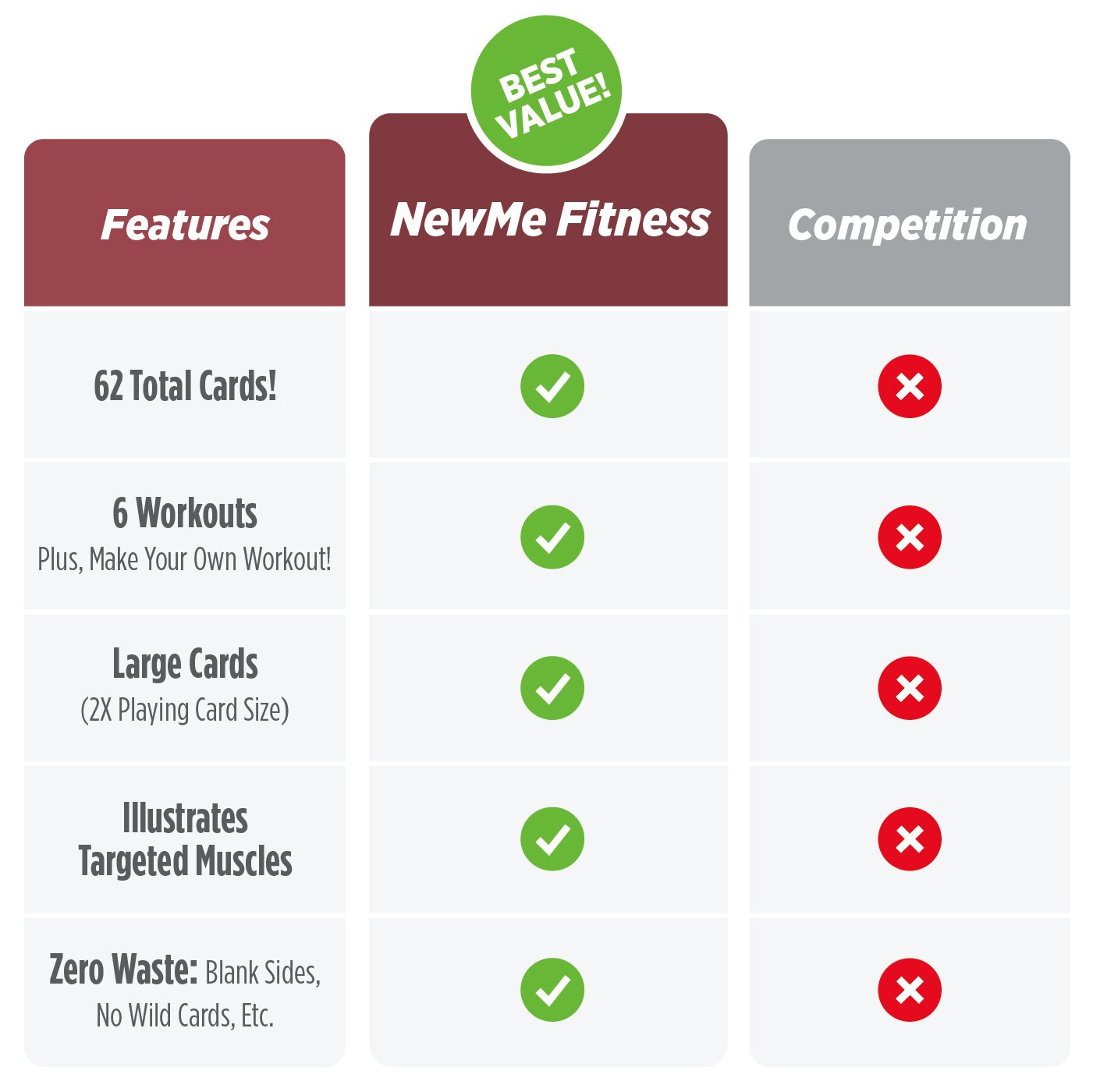 NewMe Fitness Carte di Esercizio per Gli allenamenti a casa 3.5 "X5