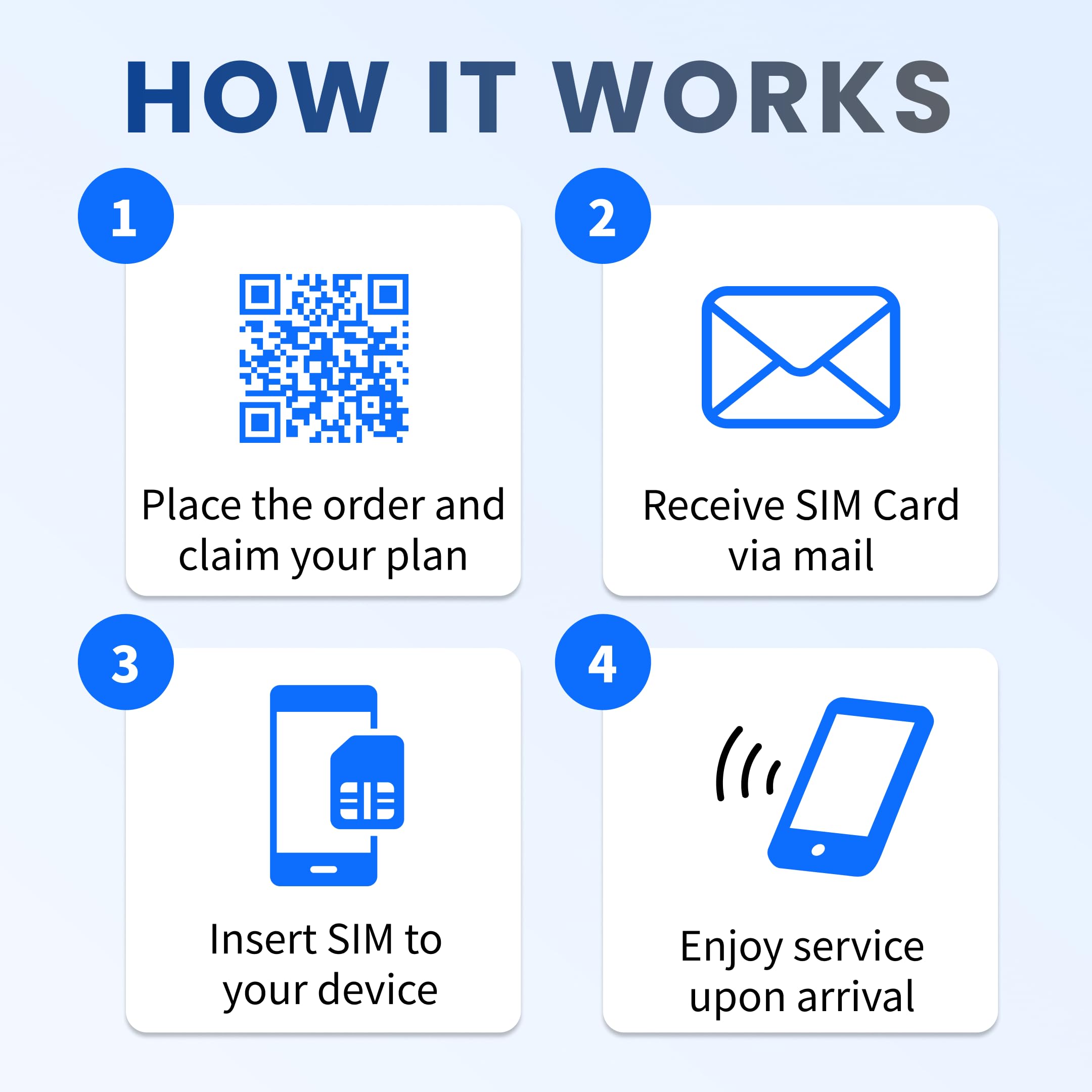 Carte SIM Japon 30 Jours 20 Go - Pack 2 Pièces | Activation Automatique 5G | Partage Connexion | Données Uniquement