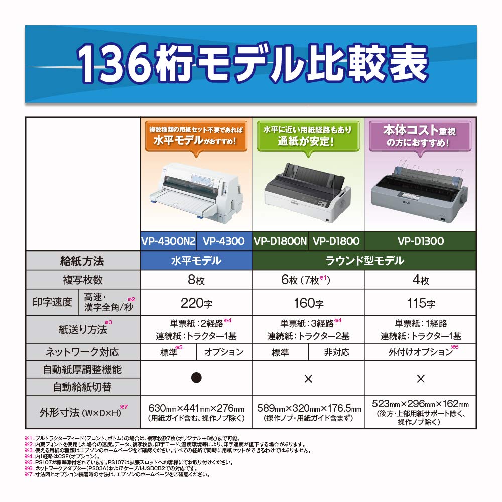 Amazon.co.jp: エプソン EPSON インパクトプリンター VP-D1300  