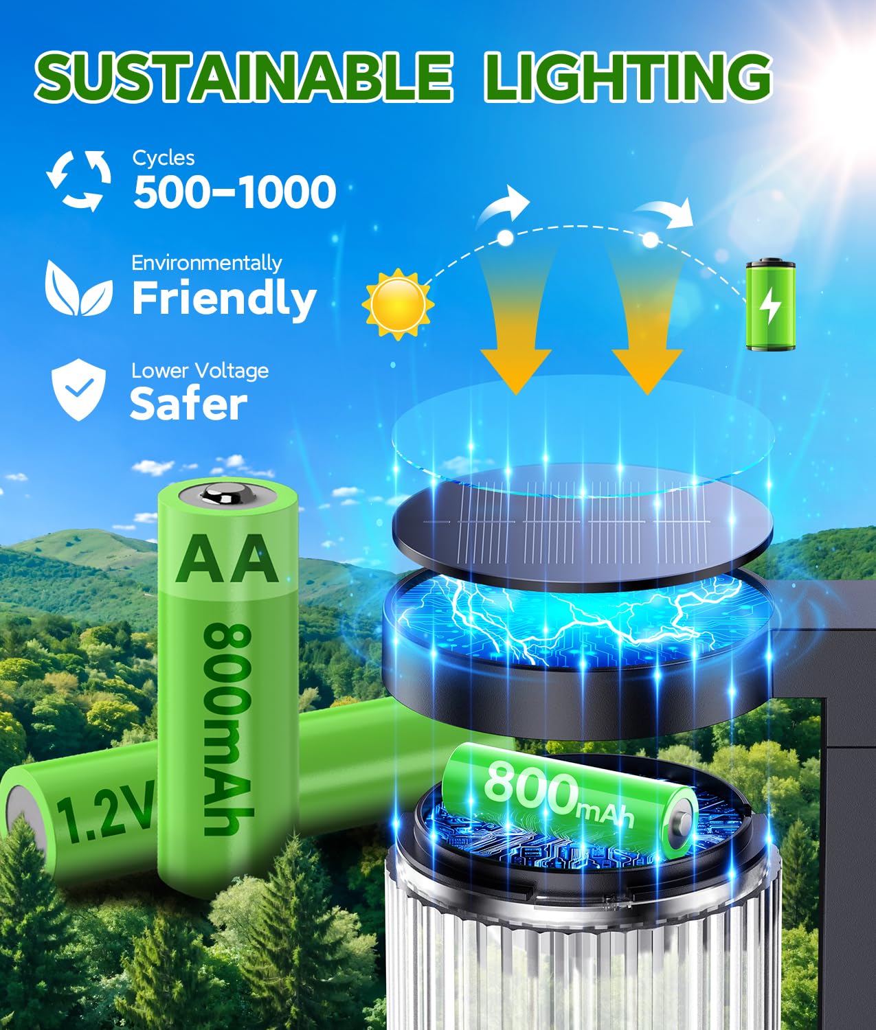 ELECLINK 2 Stück Moderne Solar-Wegleuchten, super hell bis zu 12 Stunden, IP65 wasserdicht, Outdoor-Solarleuchten für Hof, Garten, Weg