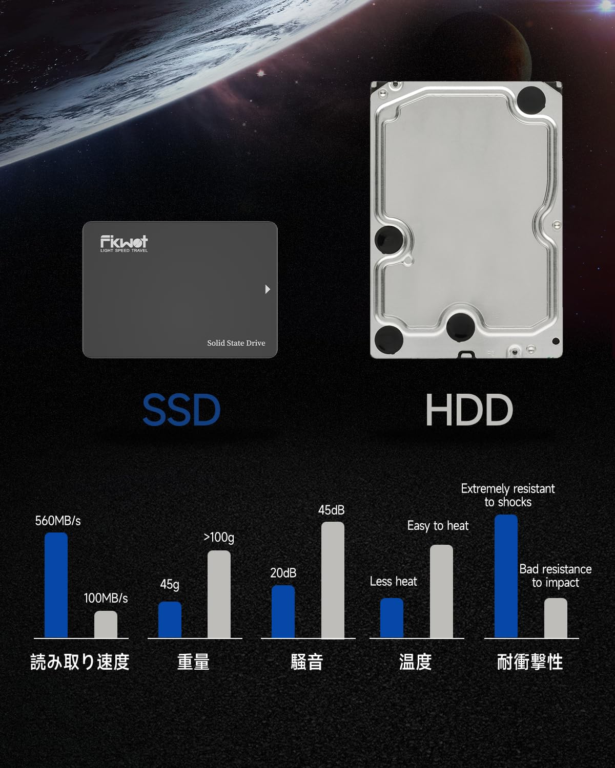 Amazon | Fikwot FX812 SSD 1TB ≪TLC耐久設計≫2.5インチ SATA III