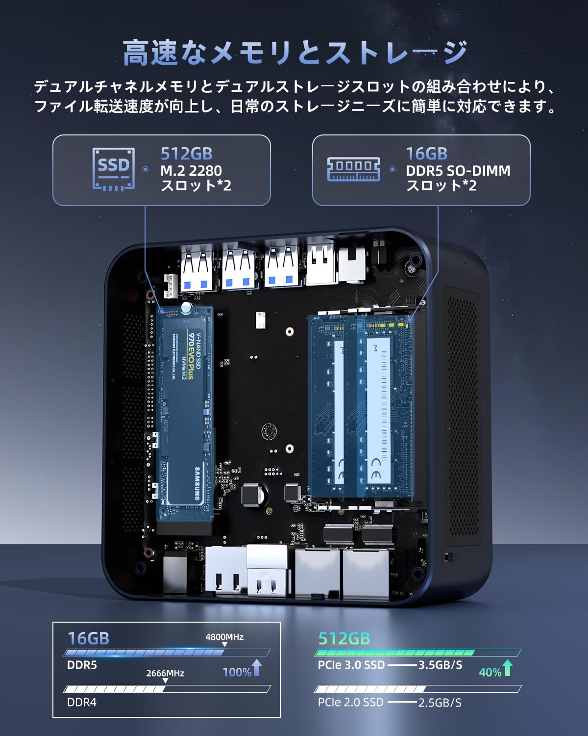 Amazon.co.jp: YCTipc ZHR Mini PC AMD Ryzen 7 7840HS 8C/16T 5.1GHz