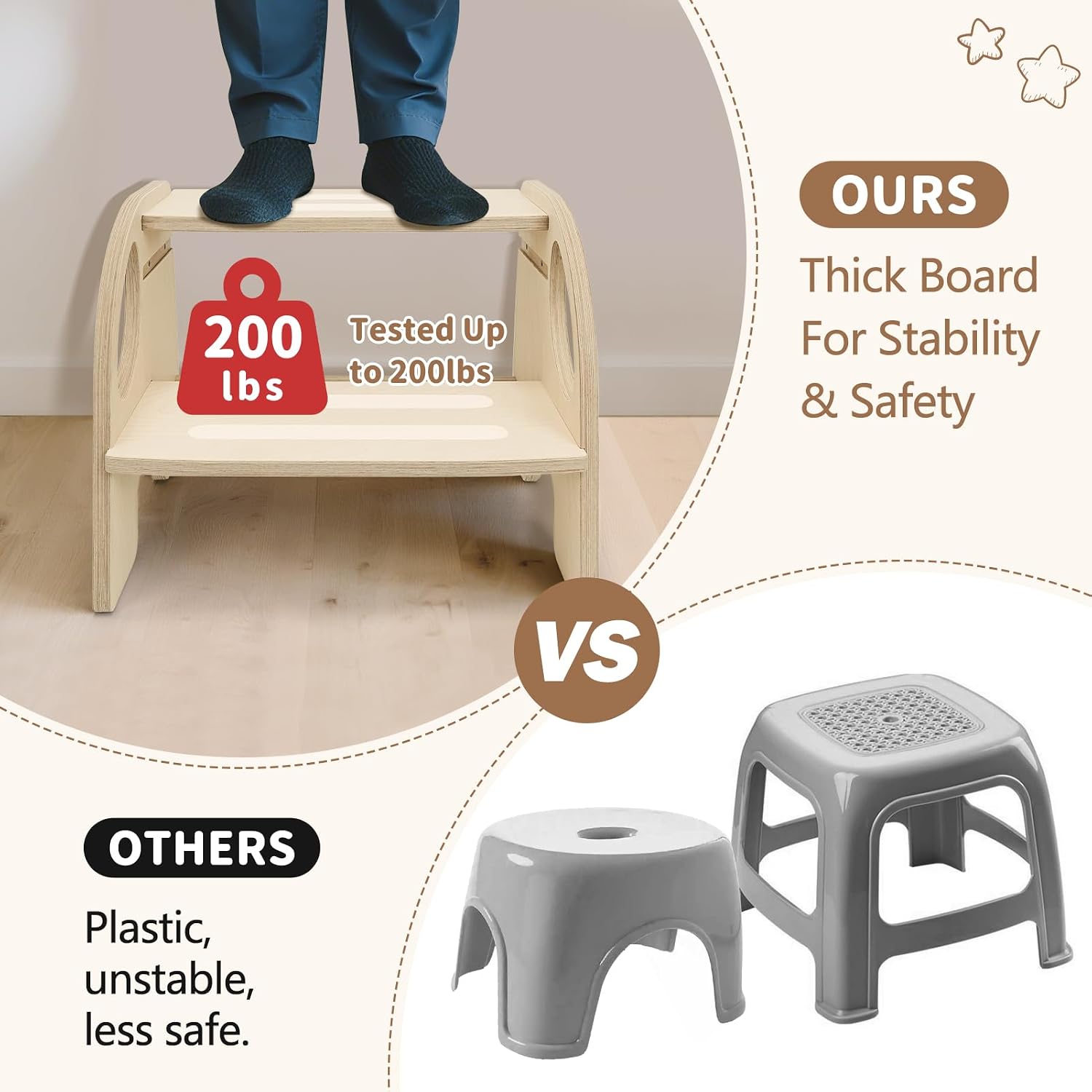 Toddler Step Stool, Wooden Height-Adjustable 2-Step Stool for Kids, Non-Slip Kids Step Stool for Bathroom Sink, Kitchen & Bedroom, Sturdy Montessori Toddler Stool, Supports Up to 200 lbs