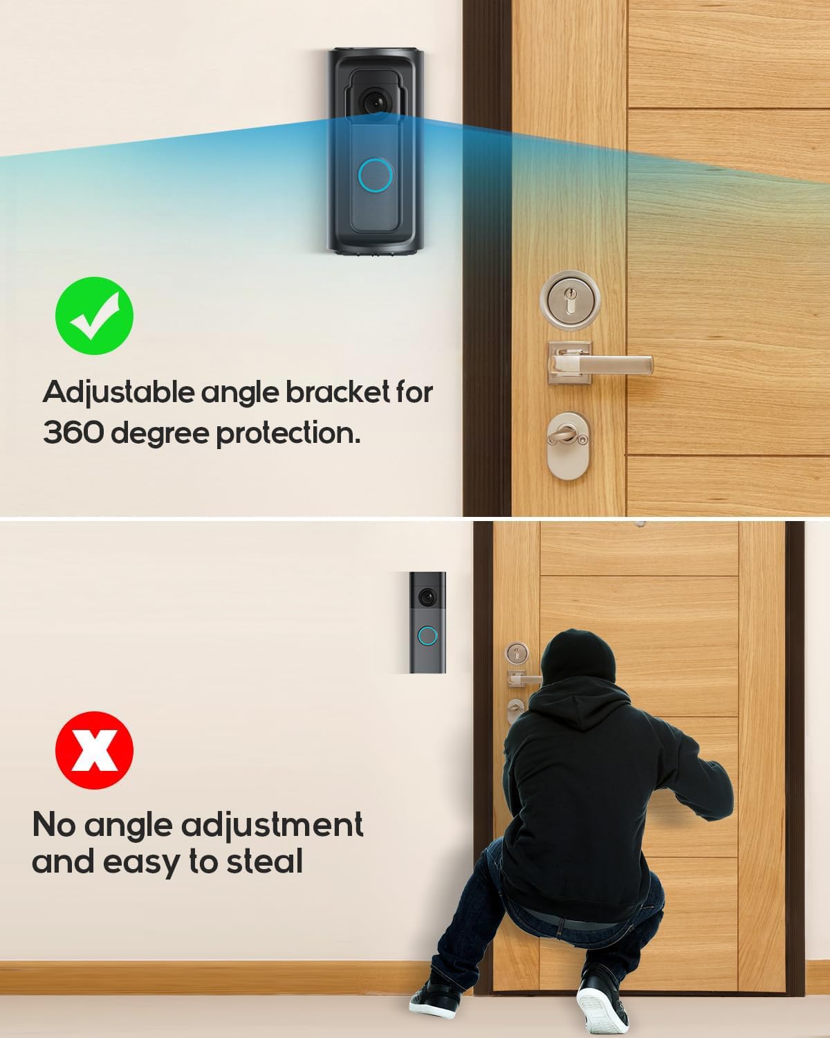 KMOUANTS Um 360 Grad verstellbarer Klingelwinkel, kompatibel mit Blink an Ring drahtloser Videoklingel, 4/3/3 Plus/2/1/(Version 2020)/Batterietürklingel Plus/Montage