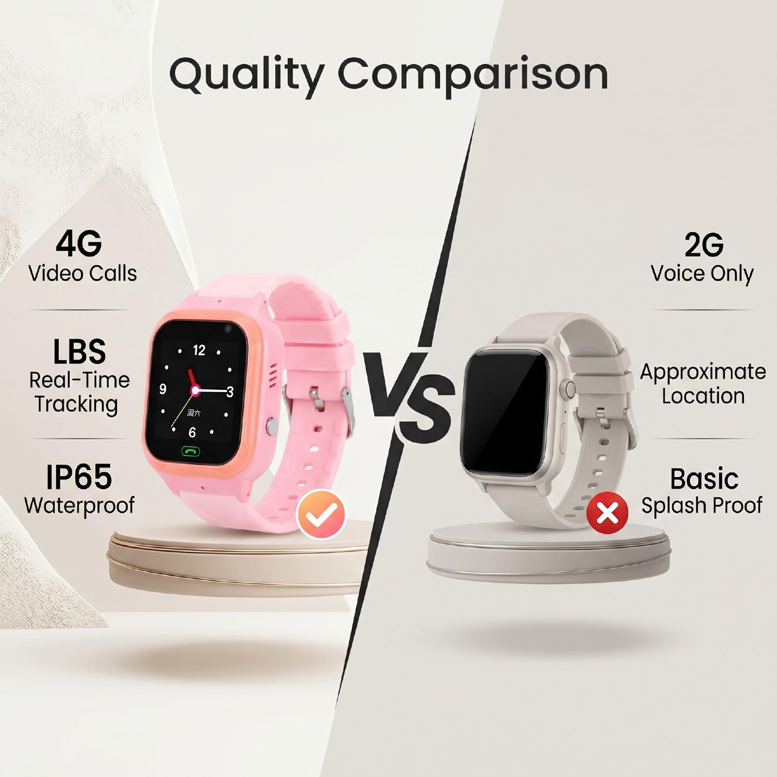 Reloj Inteligente para Niños 4G con Pantalla Táctil de 1,44 | Reloj de Videollamada para Niños, Rastreador LBS con Alarma SOS, Reloj de Teléfono con WiFi Habilitado para Niños y Niñas