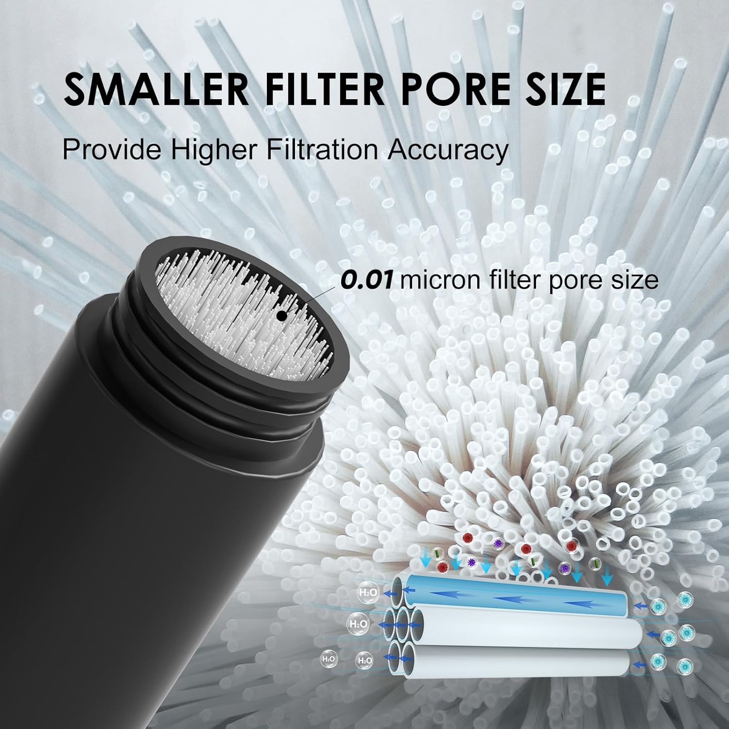 Purewell Stainless Steel Water Filter Pump with Replaceable Carbon 0.01 Micron Water Filter, 3 Filter Stages, Portable Outdoor Emergency and Survival Gear - Camping, Hiking, Backpacking(Black)