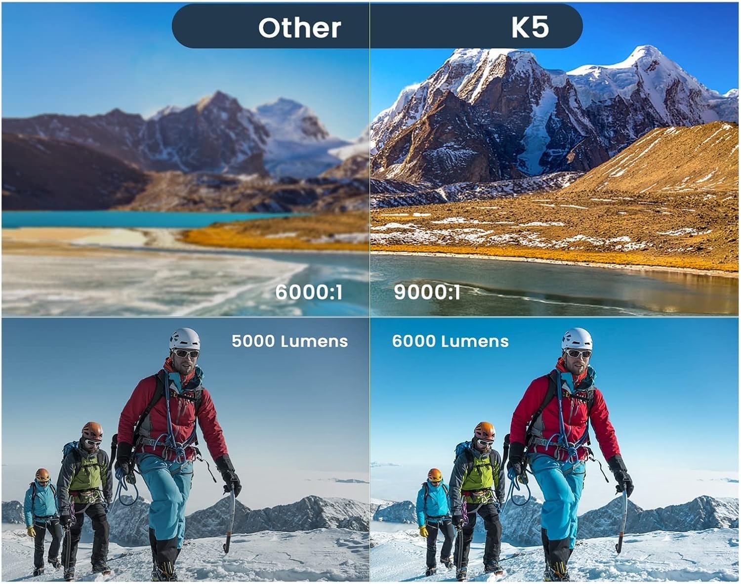Comparison image showing K5 projector's superior image quality with 9000:1 contrast and 6000 lumens compared to another projector