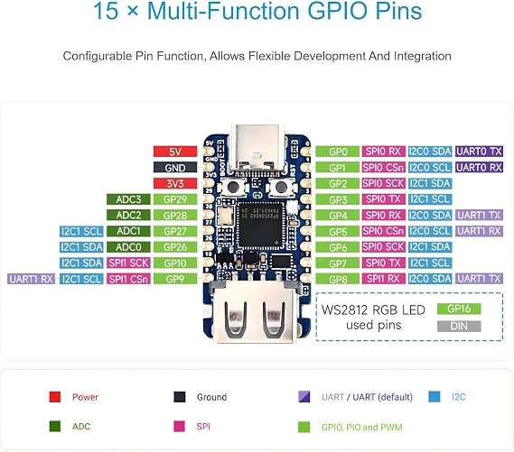 RP2350A USB Mini Dev Board, 150MHz Dual-Core, 3 Pack