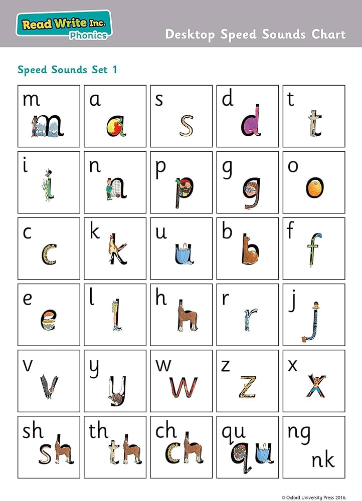 Read Write Inc. Phonics: Desktop Speed Sounds Chart Pack of ...