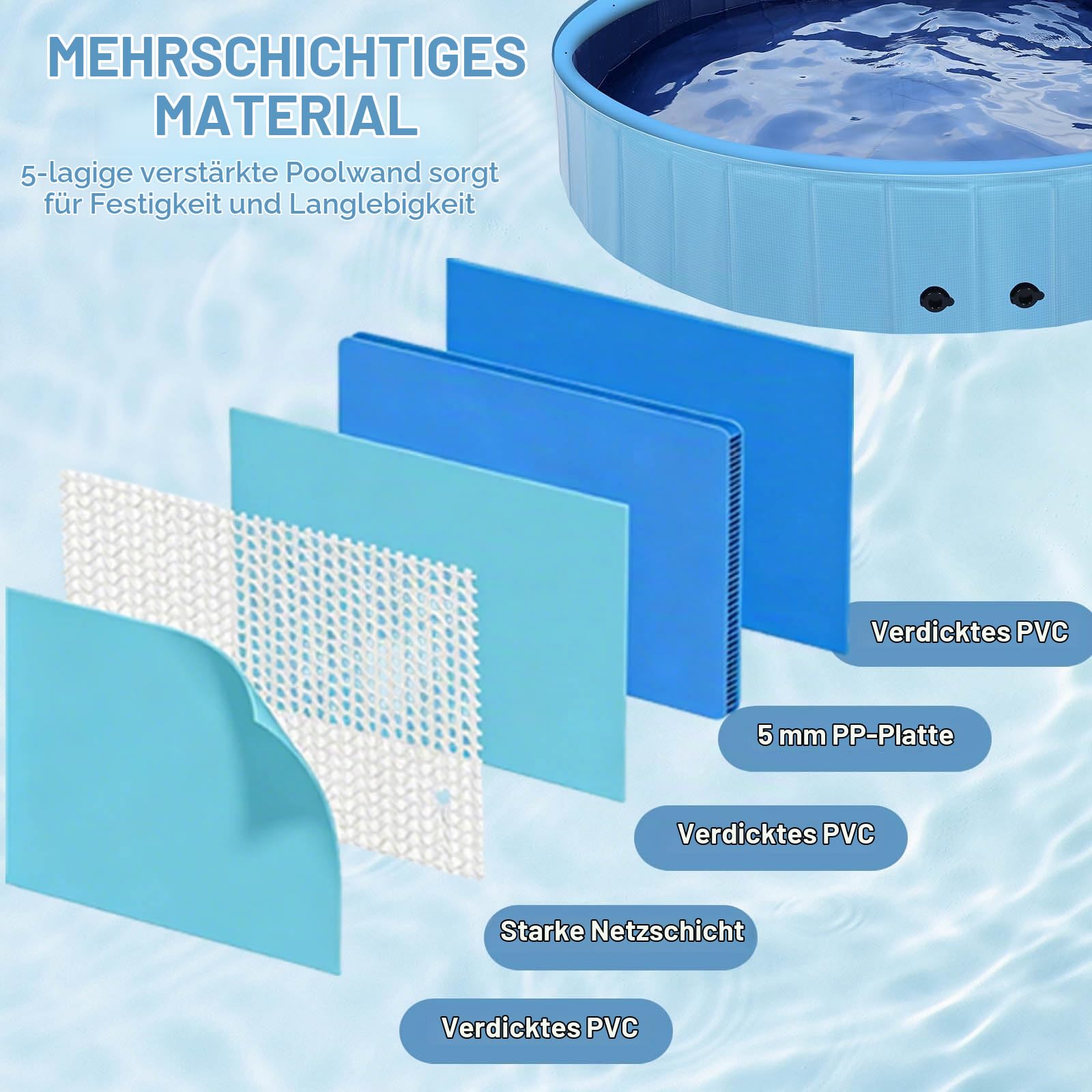 Eooqi Faltbarer Hundepool mit Sprinkler 246 cm, rutschfest & Stabil, 2-in-1 Planschbecken für Haustiere & Kinder, Outdoor Wasserspiel Pool für Garten, Blau