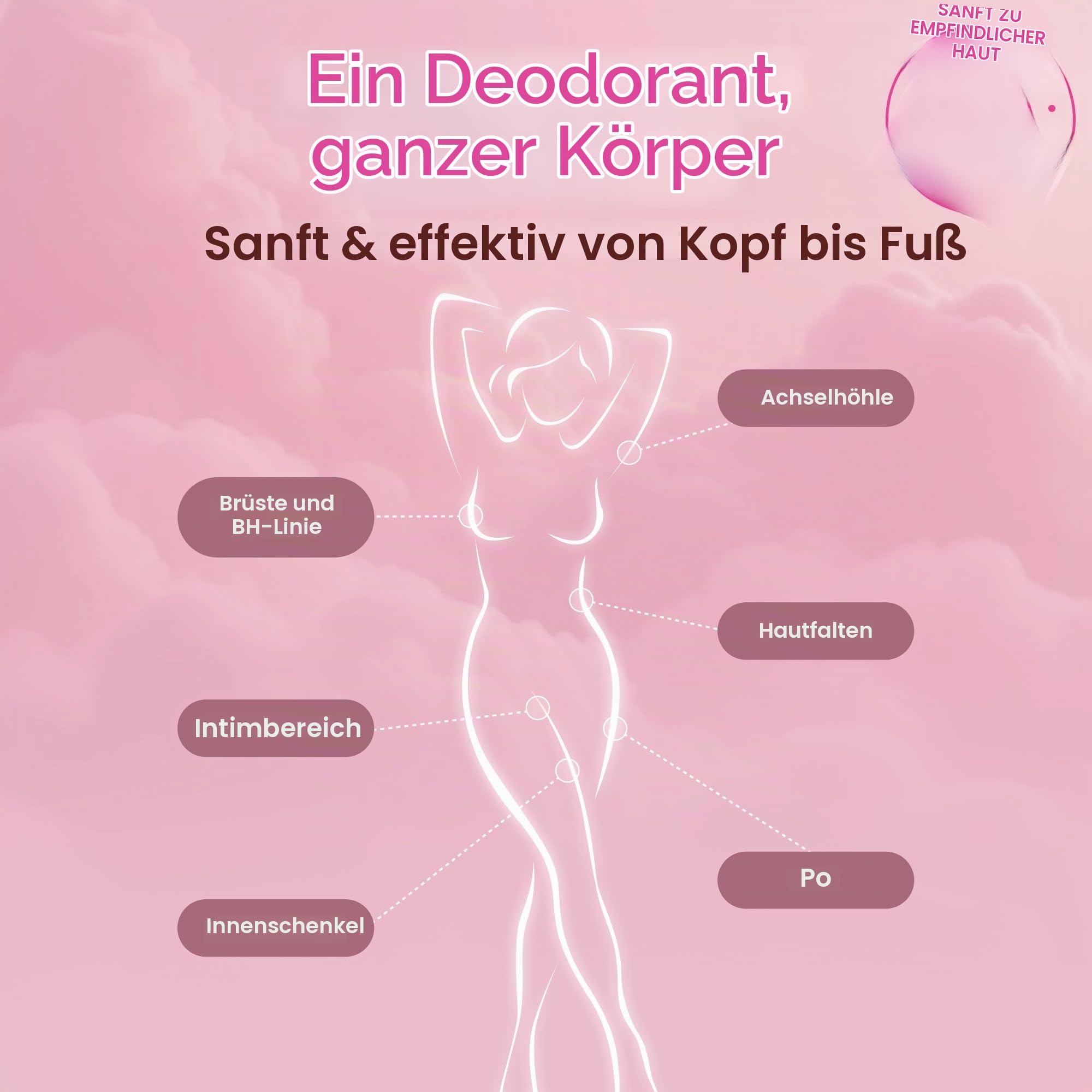 HAPPY CURVES Ganzkörper-Deodorant für Frauen – ohne Aluminium – unsichtbare Schutzschicht für den ganzen Körper für die Geruchskontrolle, empfindliche Haut und private Teile