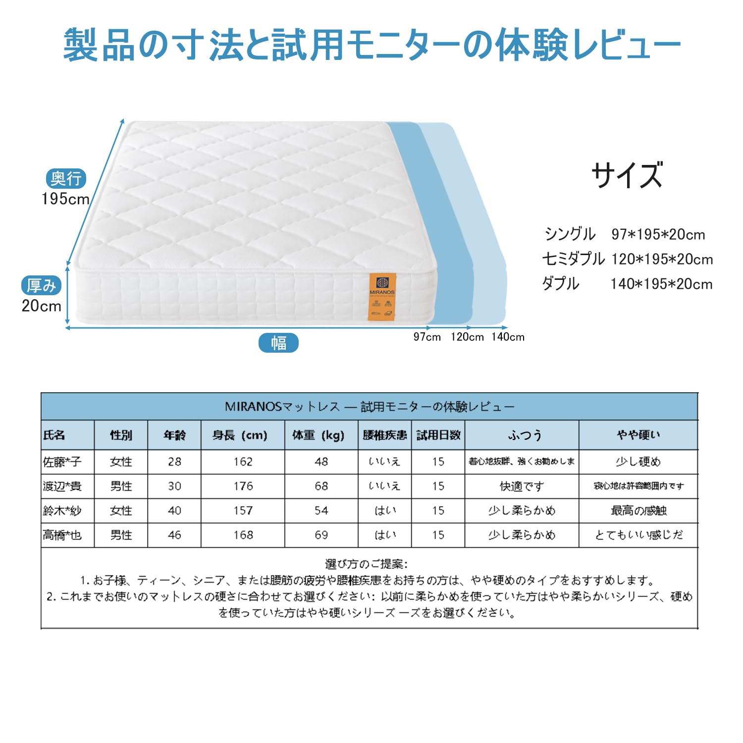 Amazon.co.jp: MIRANOS良心仕様ポケットコイルマットレス 通気性 全国