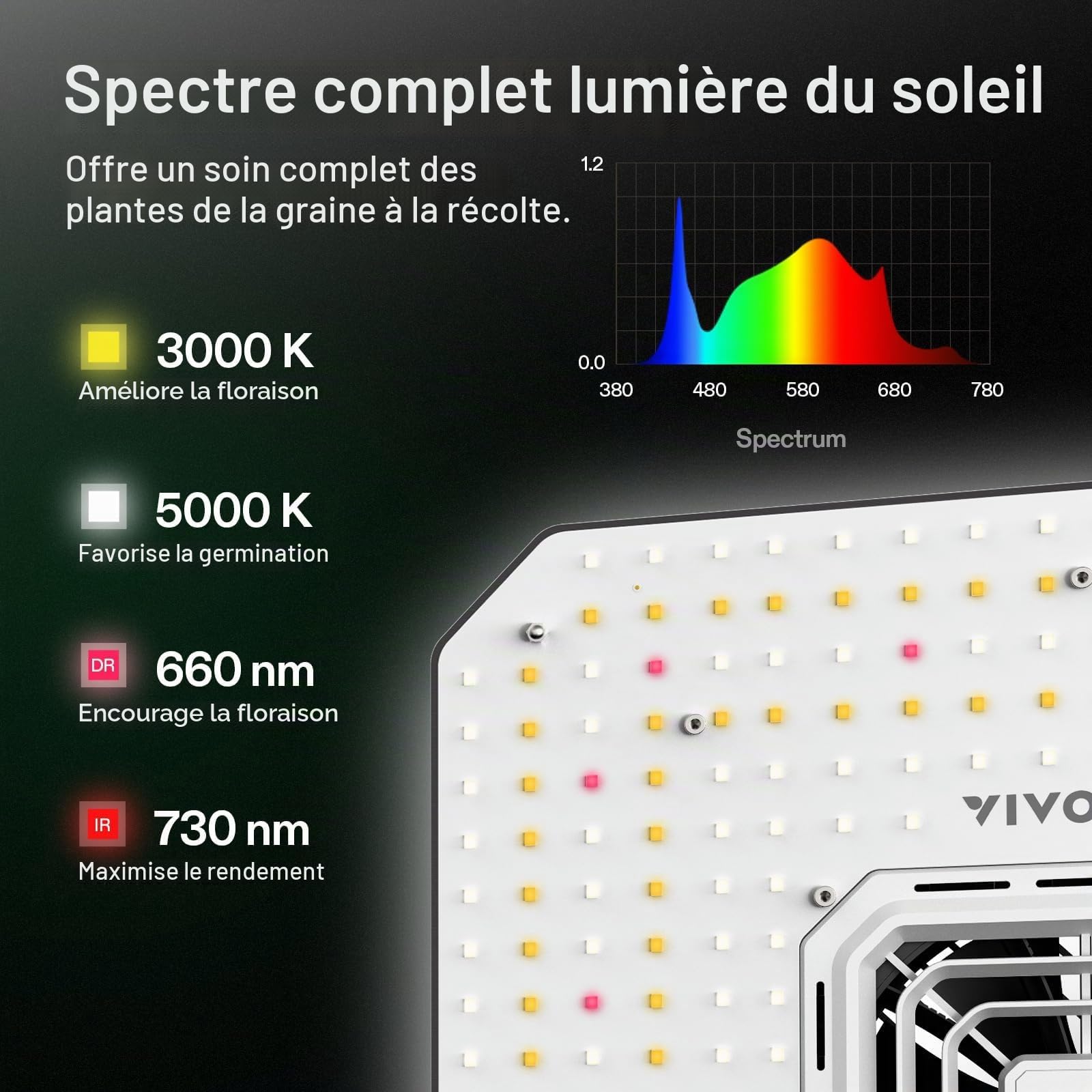 VIVOSUN Système de culture intelligent avec l'AeroLight SE A100, lampe de croissance LED 100 W avec ventilateur de circulation intégré et le GrowHub E25