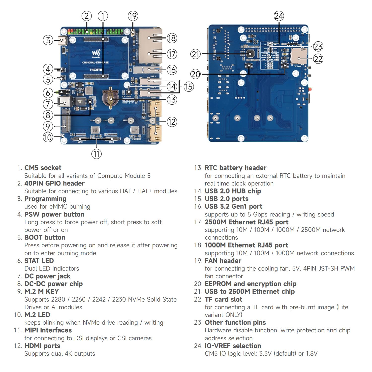 Waveshare Gigabit / 2.5G Dual Ethernet Base Board with Metal Case For Raspberry Pi CM5. Dual RJ45 Ethernet Ports, Supports Dual 4K Display Outputs And Dual MIPI Interfaces, Onboard 40Pin GPIO Header