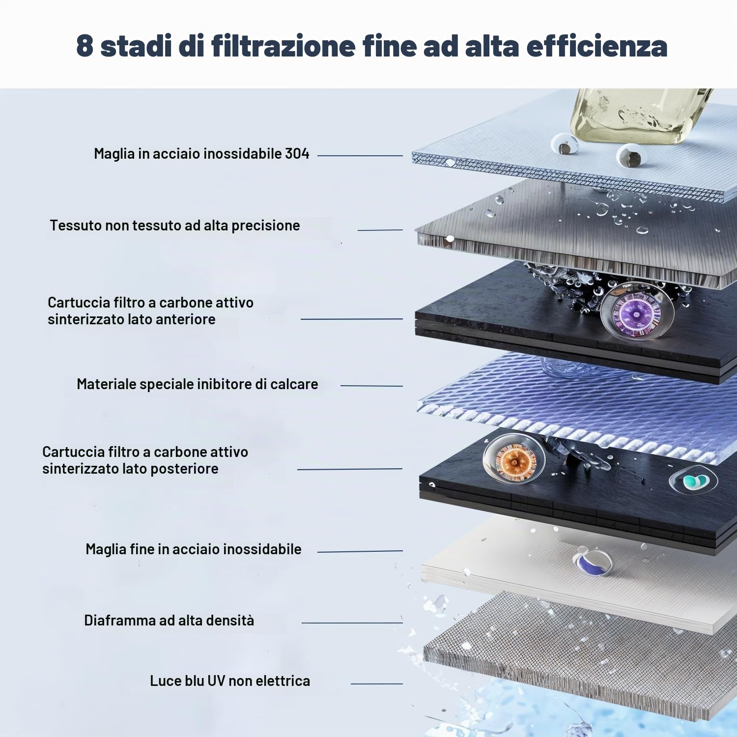 Filtro acqua rubinetto con 3 cartucce, Sistema di Filtro Dell'acqua con UV luce e display LED, Rimuove piombo, cloro e metalli pesanti