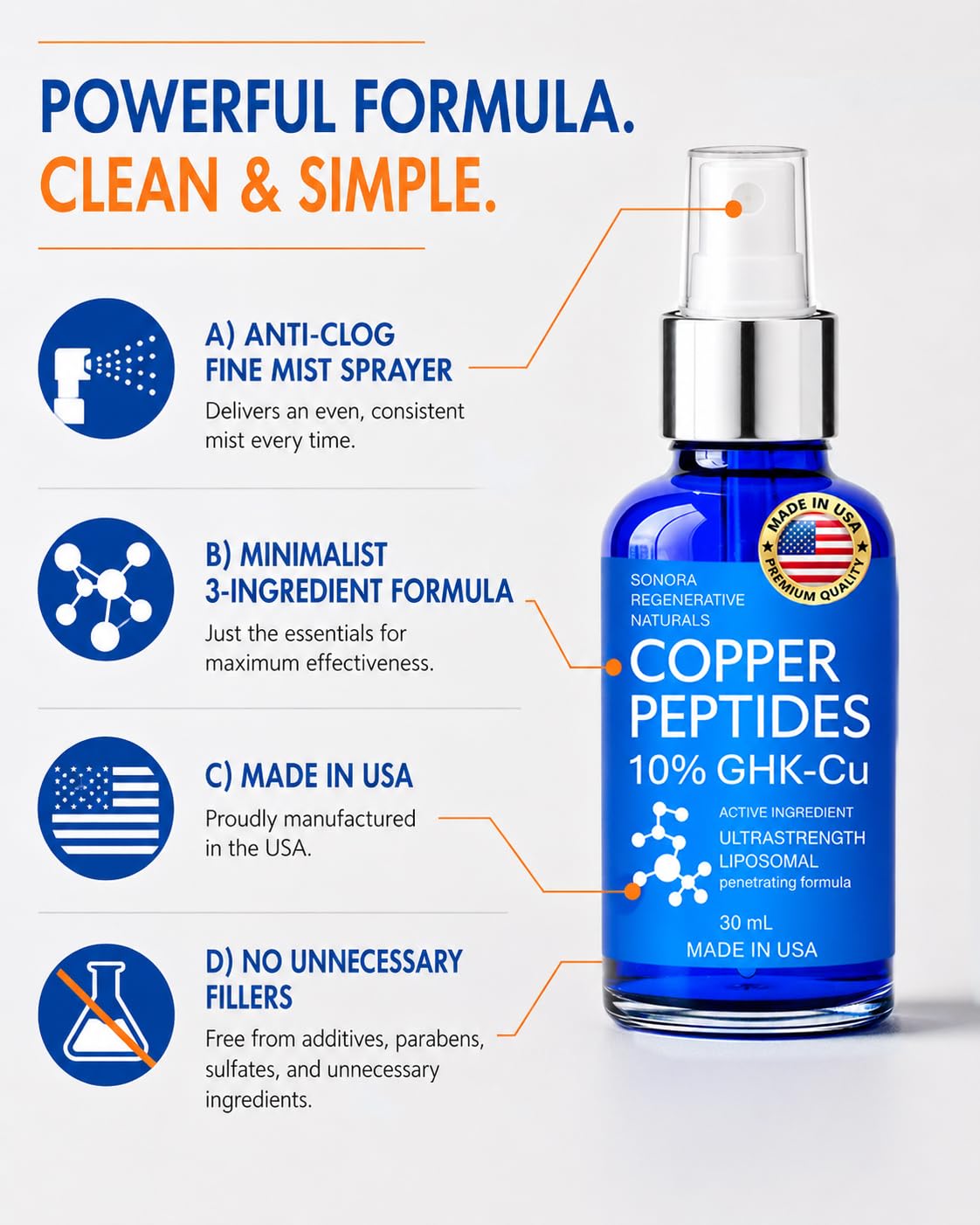 Copper Peptides for Hair Growth - Ultrastrong 10% Copper Peptide Active Ingredient - 99% Purity GHK-Cu Copper Peptide for Hair - Liposomal for Maximum Absorption
