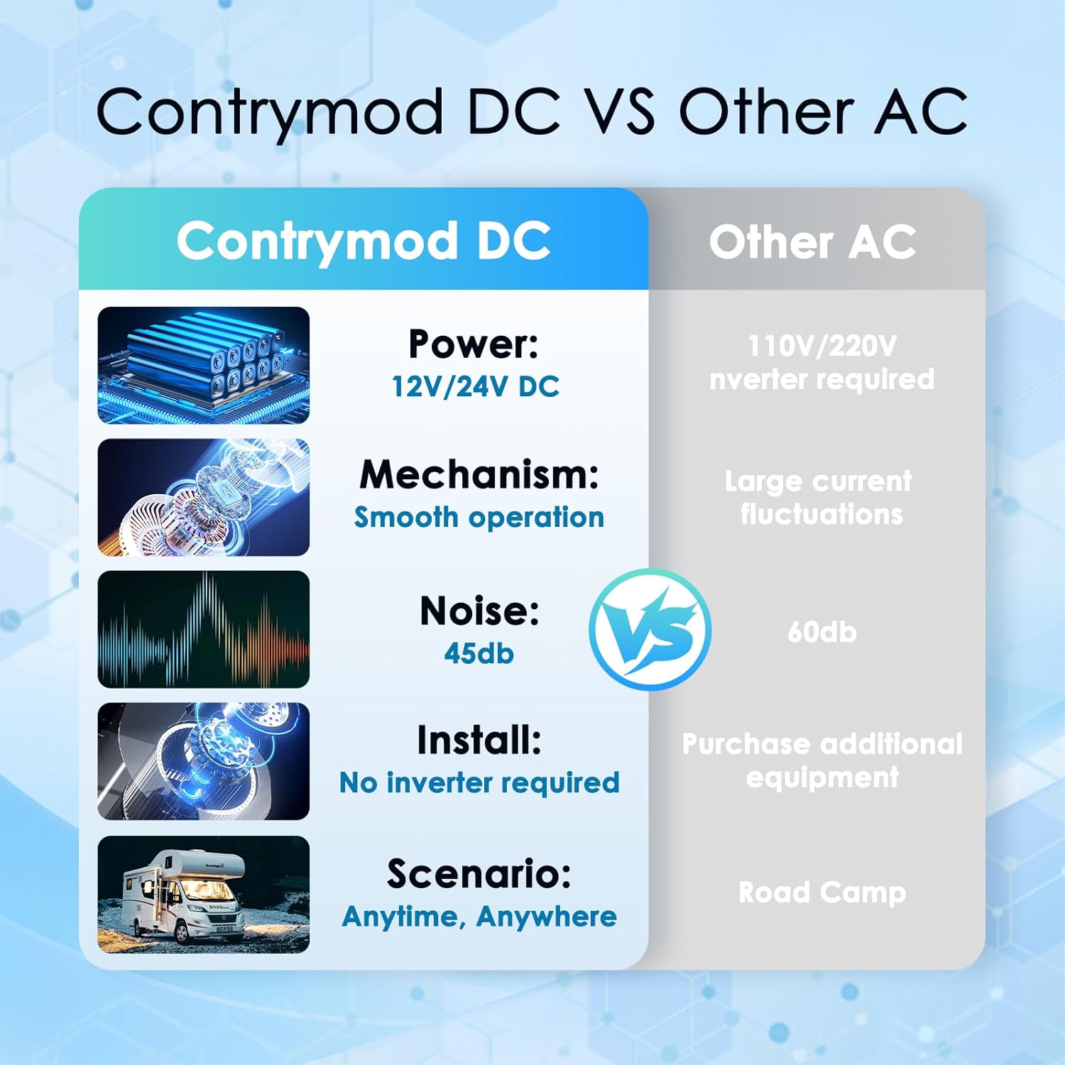 12V DC RV Air Conditioner 10000 BTU RV AC Unit Non-Ducted Rooftop RV Air Conditioners Portable Air Conditioner Quiet Cooling for RVs, Trailers, Fifth Wheel and Food Trucks