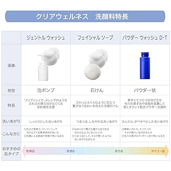 Amazon | 雪肌精 クリアウェルネス パウダー ウォッシュ D・T