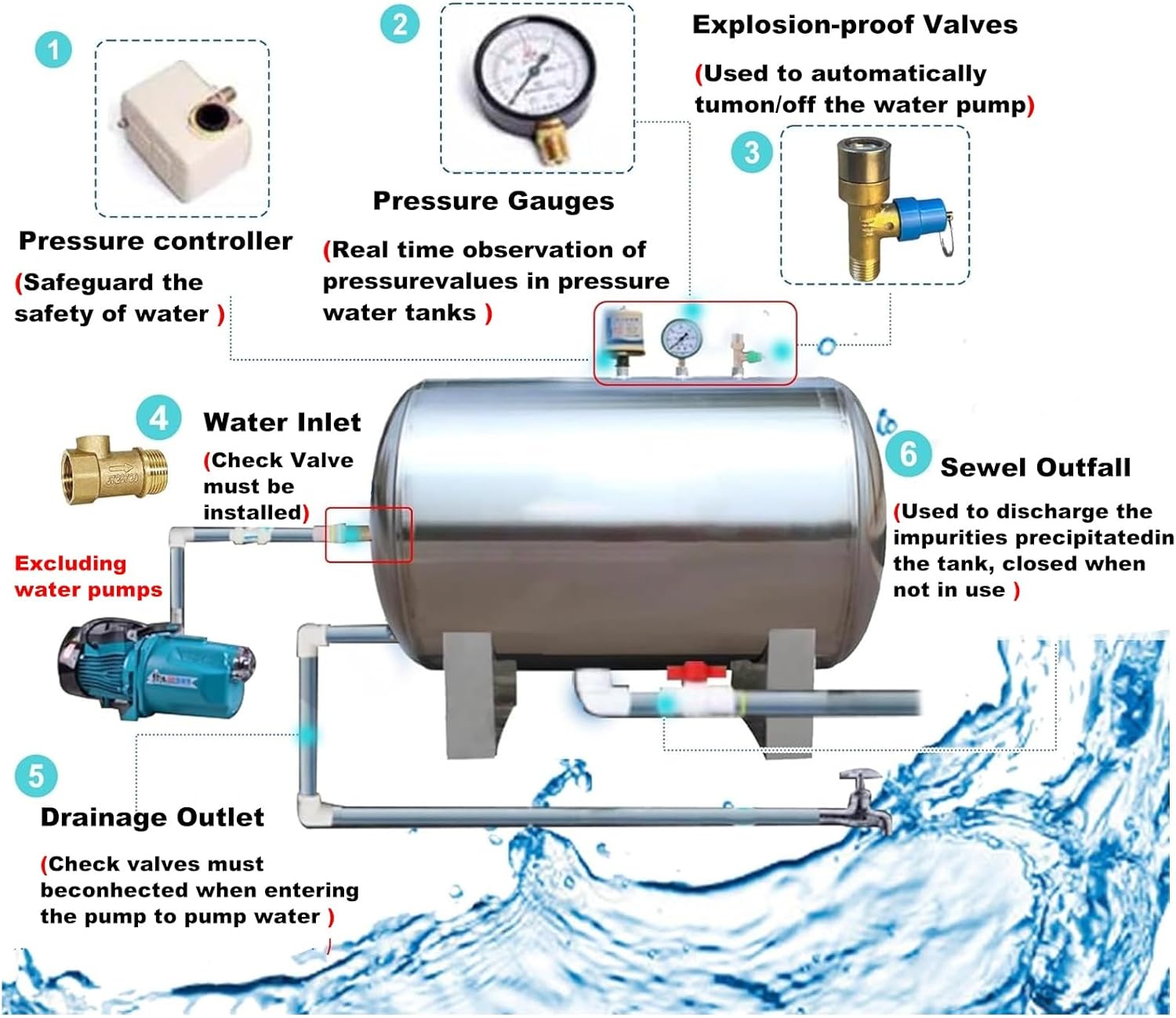 304 のステンレス鋼の井戸水圧力タンク、100 160 200 250 300 500 700L