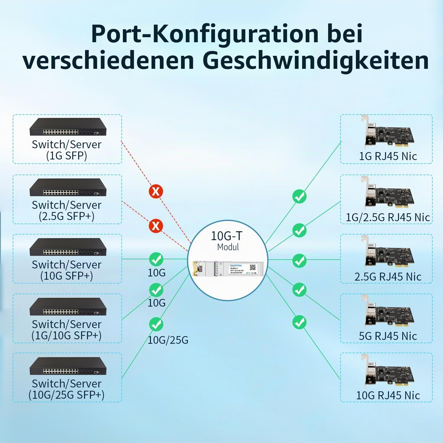 QSFPTEK 10GBASE-T SFP+ RJ45 Transceiver up to 80m, 10G SFP+ to RJ45 Copper Mini-GBIC Modul für Cisco SFP-10G-T-S, Ubiquiti UF-RJ45-10G, D-Link, Supermicro