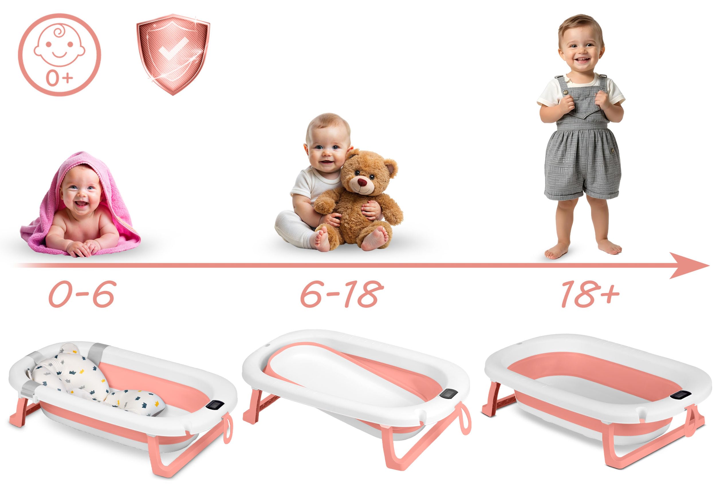 Ricokids Baignoire pour bébé avec support, thermomètre et coussin de bain, pliable, légère et antidérapante, blanc/rose