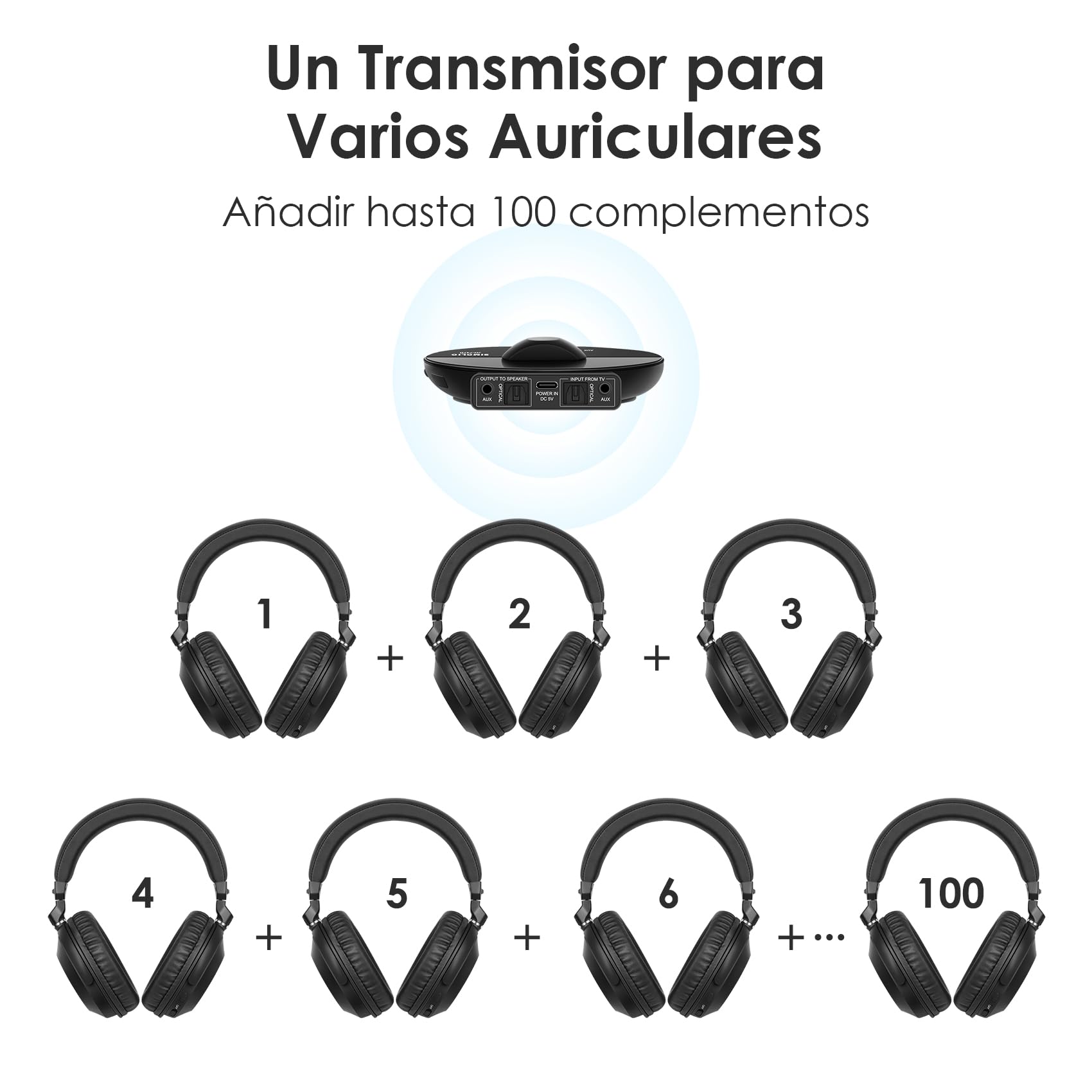 SIMOLIO 747D Auriculares Inalambricos TV con Voz Clara para Diálogos | Auriculares TV Bluetooth para Escuchar Grupo&Fiestas, Discotecas Silenciosas, Iglesias, Sin Retraso, By-pass, Larga Autonomía