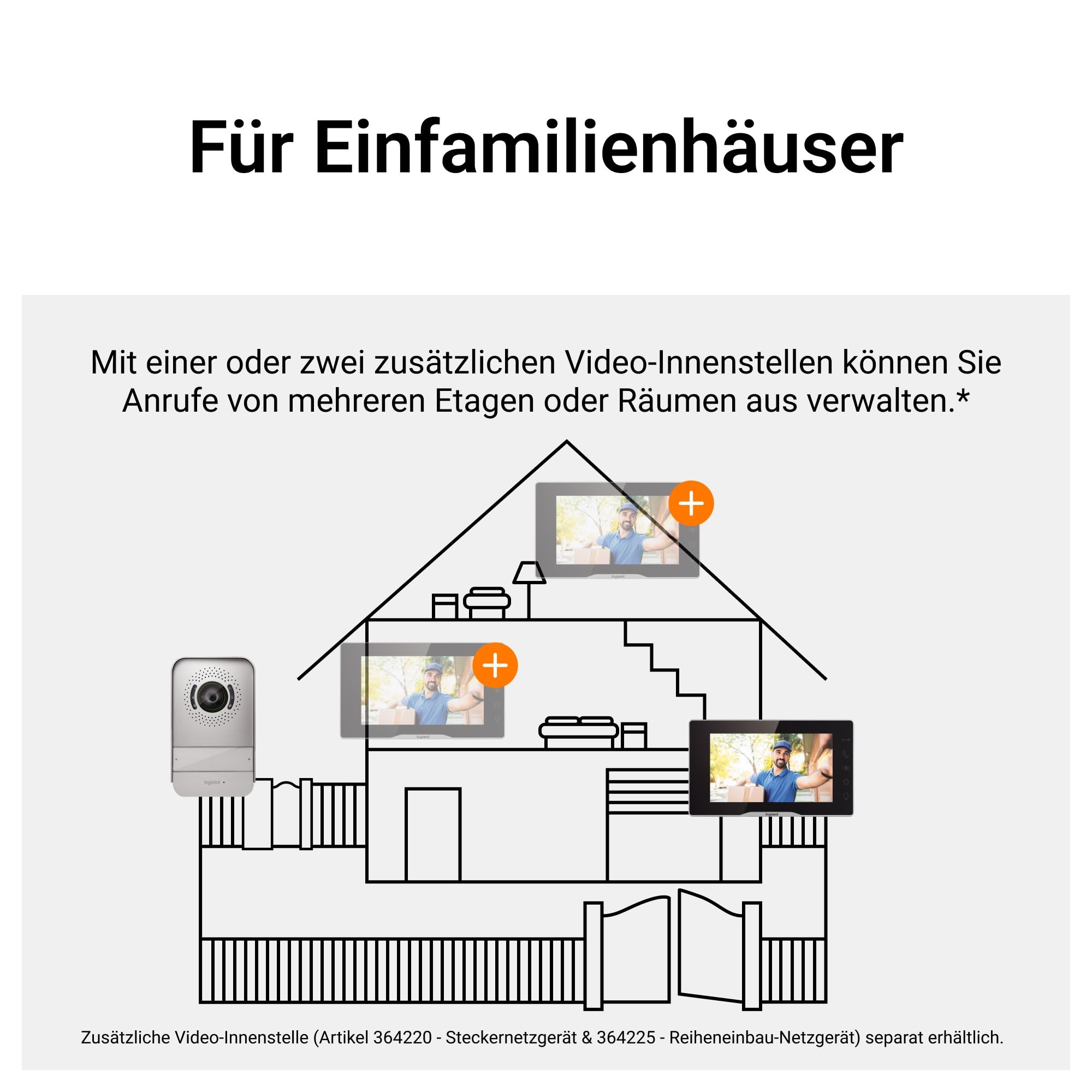 LEGRAND, EASYKIT Plus Video-Türsprechanlagen-Set mit 2-Draht-Anschluss, 7"-Farbmonitor-verspiegelt & Weitwinkelkamera, 1-/2-Familienhaus-Set, erweiterbar, Steckernetzgerät, IP54-IK07, Schwarz, 368910