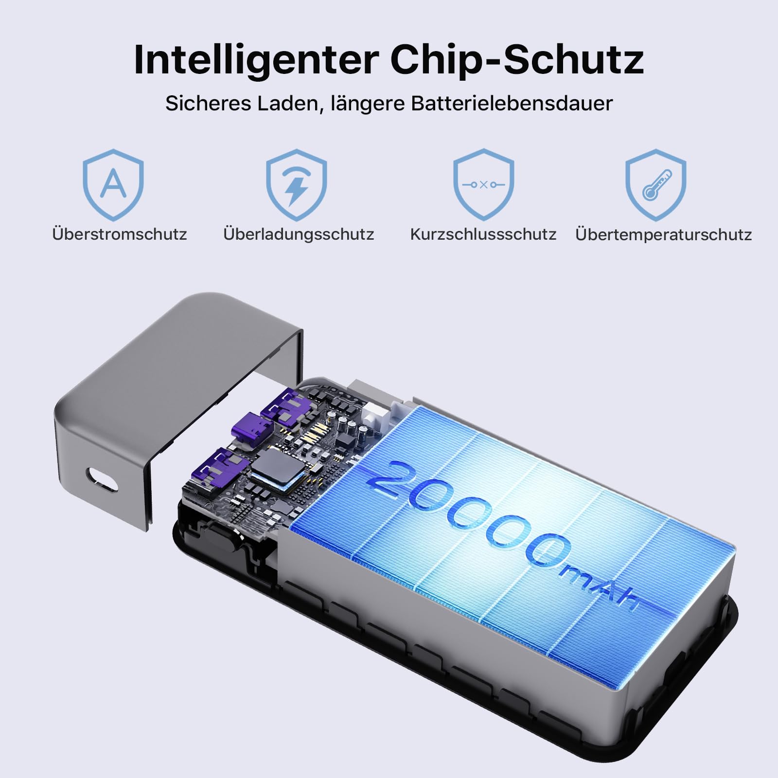 NOBIS 65W Power Bank 20000mAh, Power Bank USB C*2 (In/Out) & USB-A*2,Powerbank Schnellladefunktion PD QC mit Digital Display für Laptop, Handy, Tablet, Kopfhörer | Akkupack mit 2 USB-C(In/Out) und 2 USB-A, Digitalanzeige, Akku-Bank, Reise-unerlässlich für