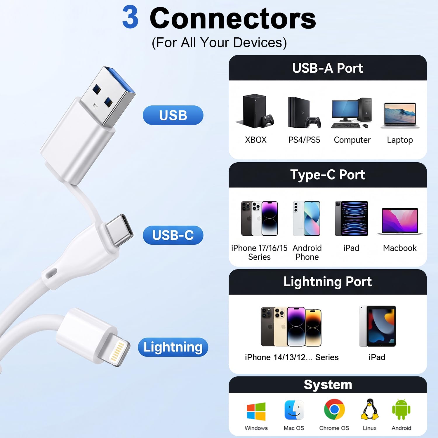 Lector de tarjetas Memory Stick Pro Duo 5 en 3 de 5 Gbps, lee 5 tarjetas