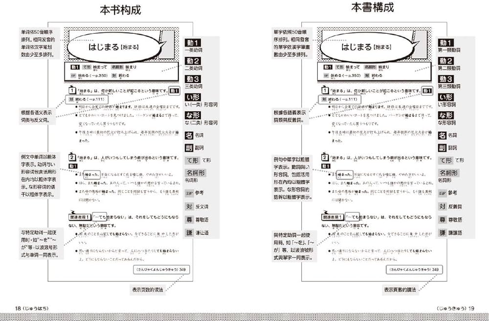 國本 Amazon.com: Nekko Japanese-Japanese Learner's Dictionary: 300 of