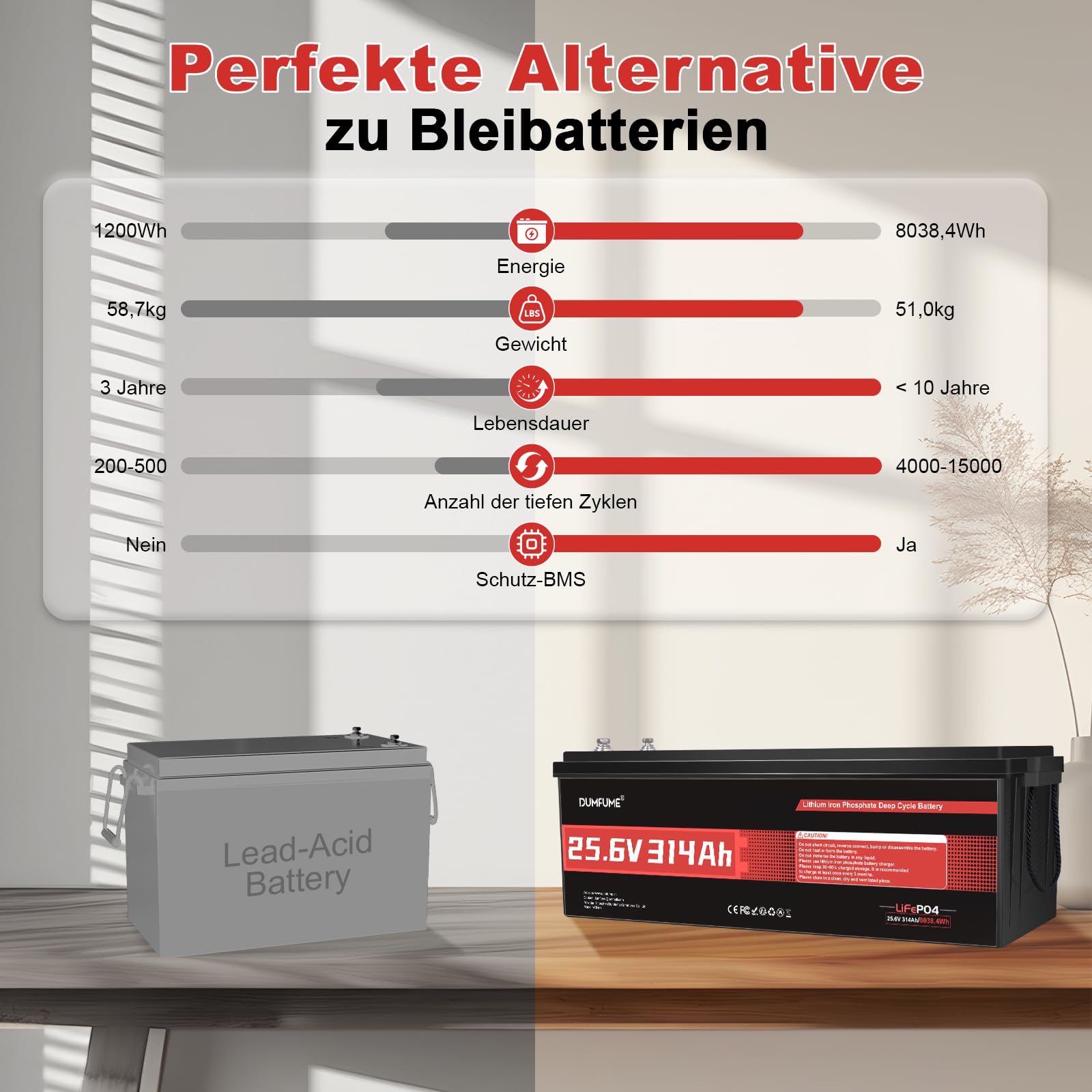 24V 314Ah LiFePO4 Lithium Batterie mit 200A BMS, 15000 Tiefentladen Zyklen 300Ah LiFePO4 Batterie, IP65 & Kälteschutz Solarbatterie, 8kWh Energie für Wohnmobile, Boote und Heimspeicher