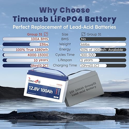 Miniatura 5 de Timeusb Paquete de 3 baterías Pro LiFePO4 de 12 V 100 Ah, celdas de batería de grado A, batería de litio compacta, BMS de 100 A integrado, vida útil