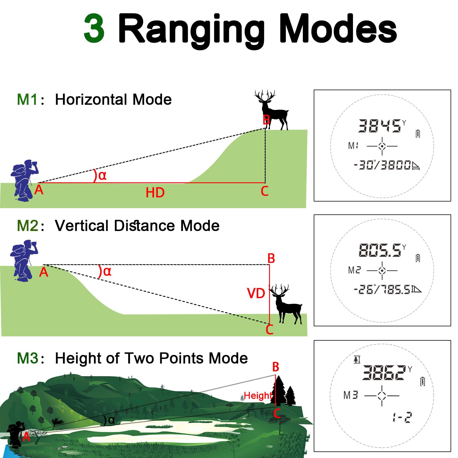 Hunters Range Snapklik.com : PEAKPULSE Laser Range Finder For Hunters, 4400 Yards ...