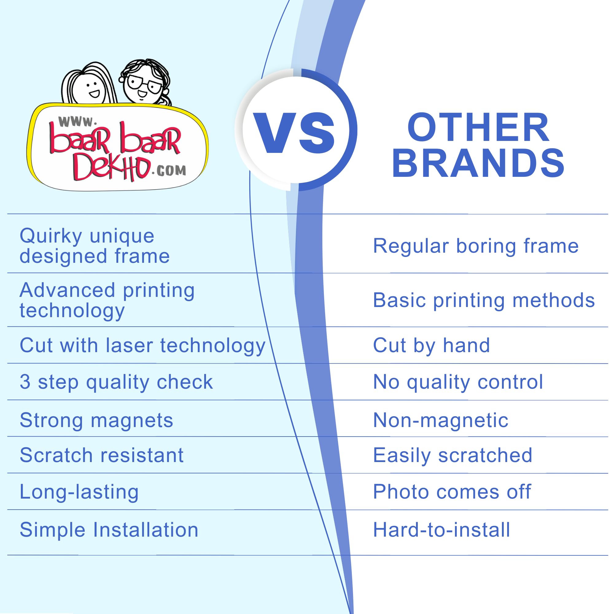 Baar Baar Dekho -Combo of 2: Best Sister, Best Brother| Photo Fridge Magnet | Home Decor | Unique Wooden Photo Frame |Gifts for Rakhi | Birthday| Sister, Brother | 10 X 10 CM (Set of 2) 4