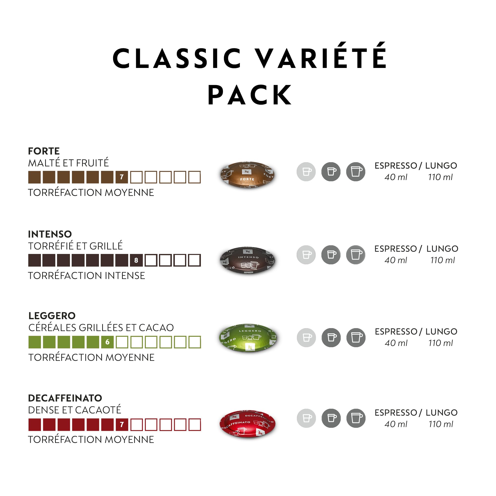 Nespresso Professionnel - Bundle 200 Capsules cafés - Classic Variété Pack : 50x Forte / 50x Intense / 50x Leggero / 50x Decaffeinato - Adapté aux professionnels