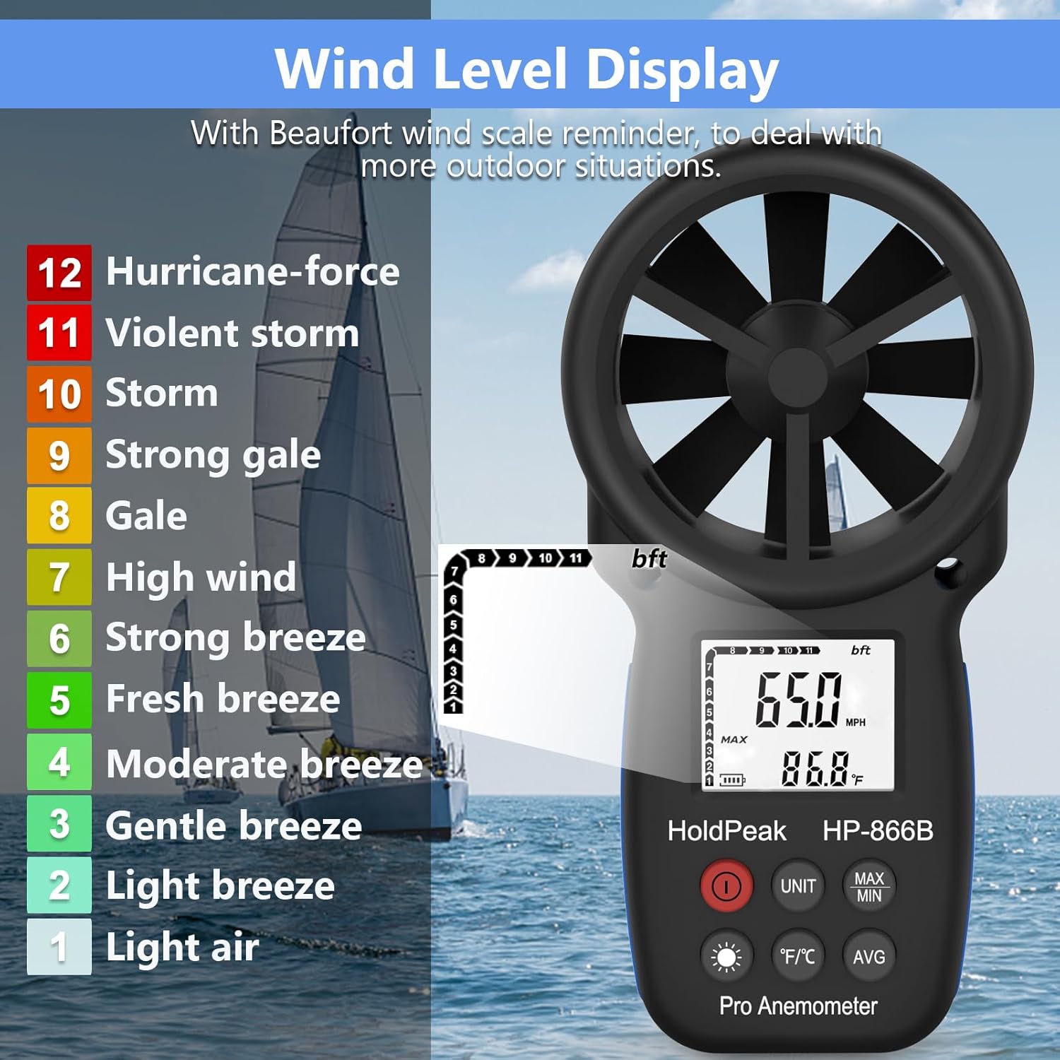 Anemometer display showing the Beaufort wind scale from Light Air (1) to Hurricane-force (12).
