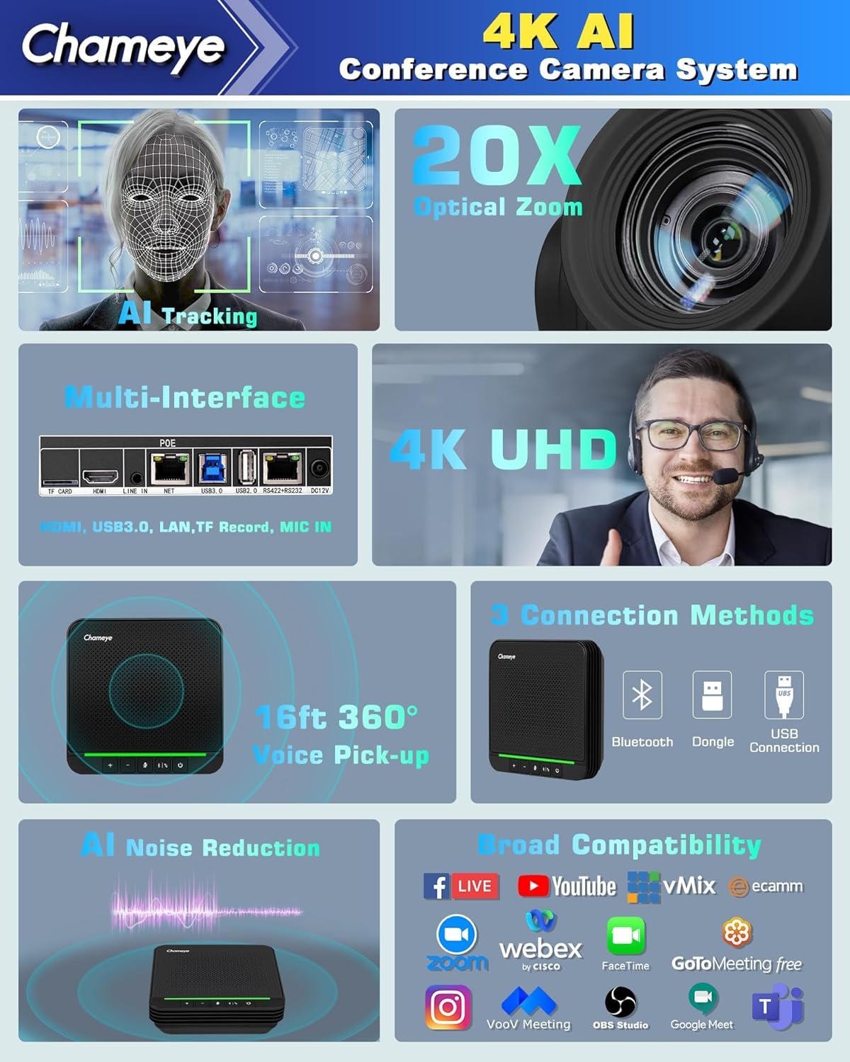 Chameye Set di 4K PTZ telecamera per conferenze con Microfono per conferenza Bluetooth, Zoom 20x, tracciamento automatico AI, USB 3.0, HDMI, telecamera per videoconferenze PTZ per Teams, Zoom (CB201)