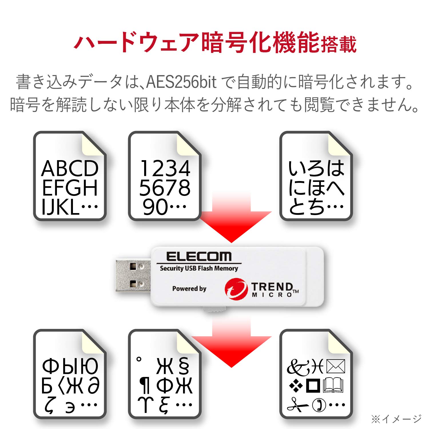 Amazon | エレコム USBメモリ 2GB USB3.0 トレンドマイクロ ウィルス