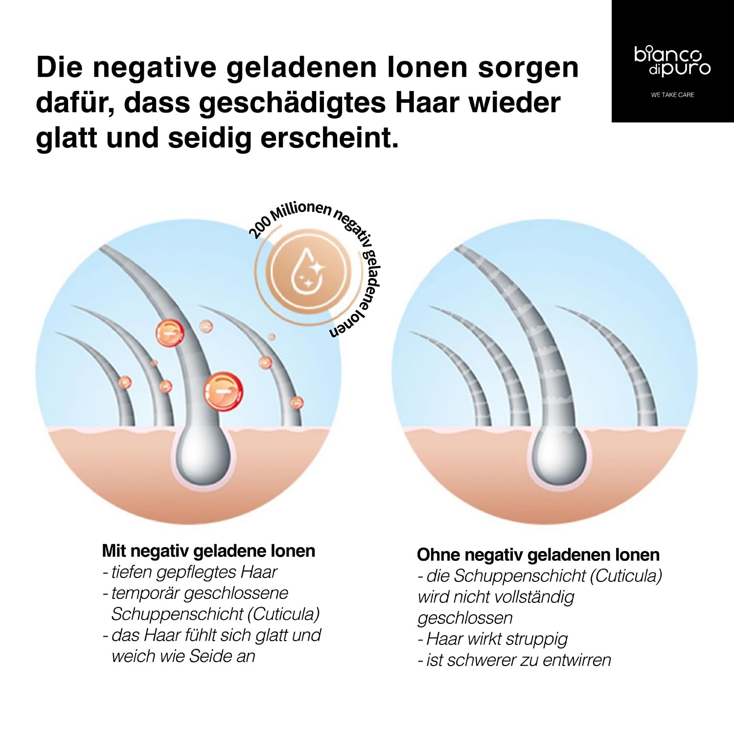 bianco di puro® Ionen Haartrockner Bella - 1200W Hochgeschwindigkeits Föhn, 110,000 U/min, DC Motor, 340g, Perfekt für zu Hause und auf Reisen - Future Grey