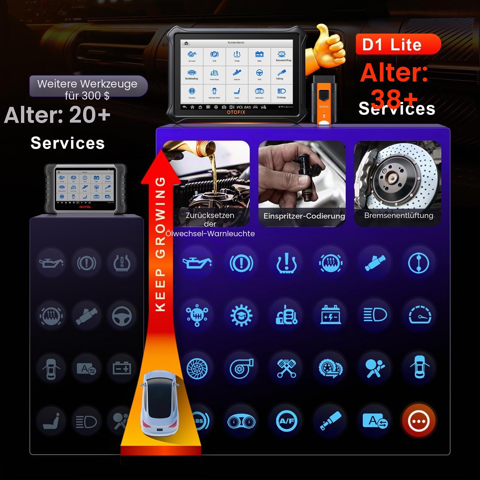 OTOFIX D1 Lite Obd2 Diagnosegerät, 2026 Alle Systemdiagnosen Auto Diagnose Scanner, KFZ-Codeleser mit Active Test, 38 Servicefunktionen, Ölrückstellung, EPB, SAS, BMS, 2 Jahre kostenloses Update