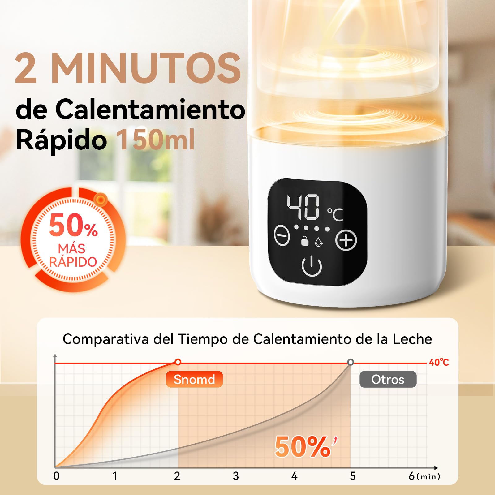Calentador portátil de biberón para bebé – 500 ml de acero inoxidable 316L, calentamiento rápido 3 min y pasteurisación, 24 h de temperatura dual (± 1 ℃) para leche materna/pre-comida/agua