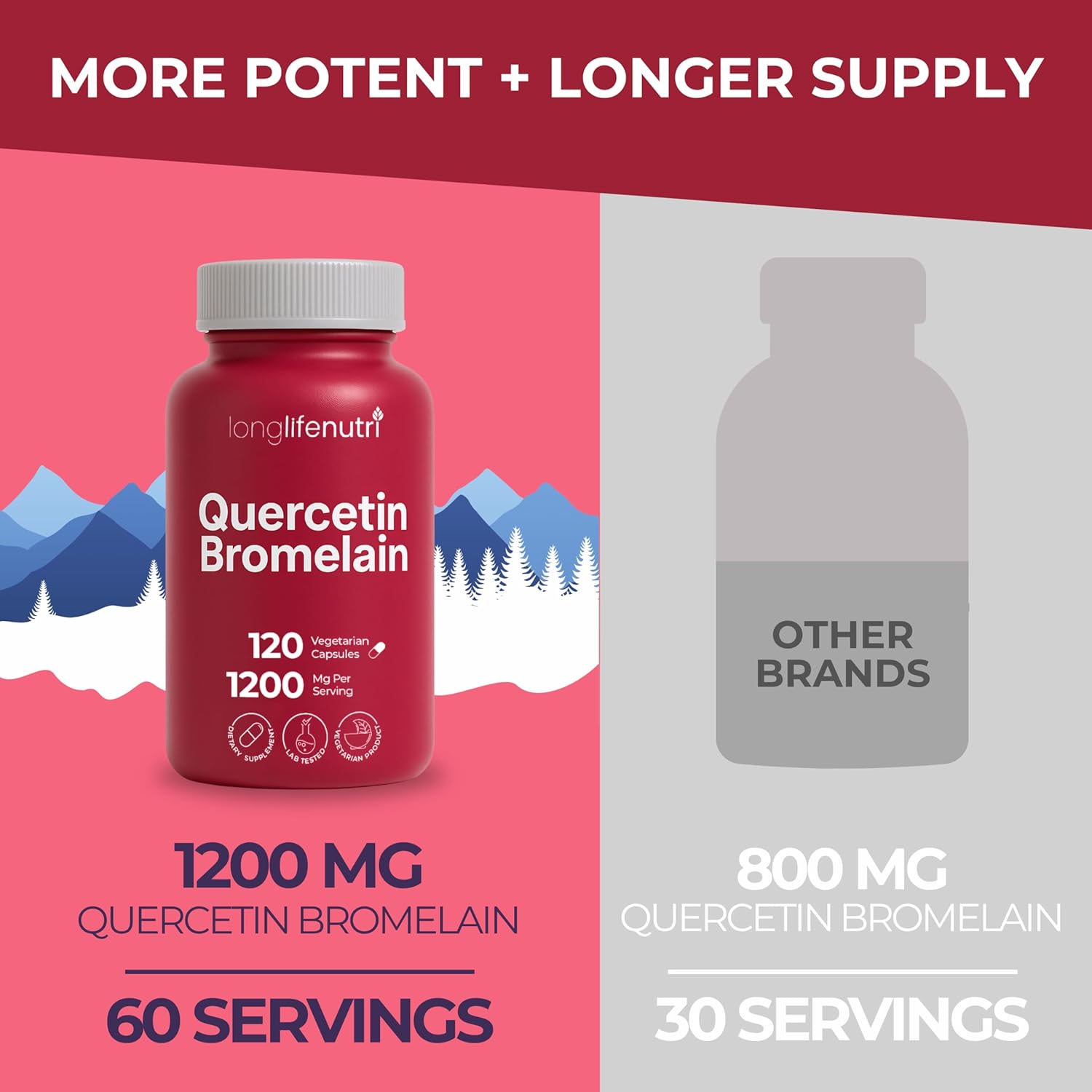 LongLifeNutri Quercetin 1000mg with Bromelain 200mg - 120 Vegetarian Capsules, Organic Dihydrate Complex for Joint Mobility & Respiratory Balance, 2-Month Supply, GMP Certified, Made in USA