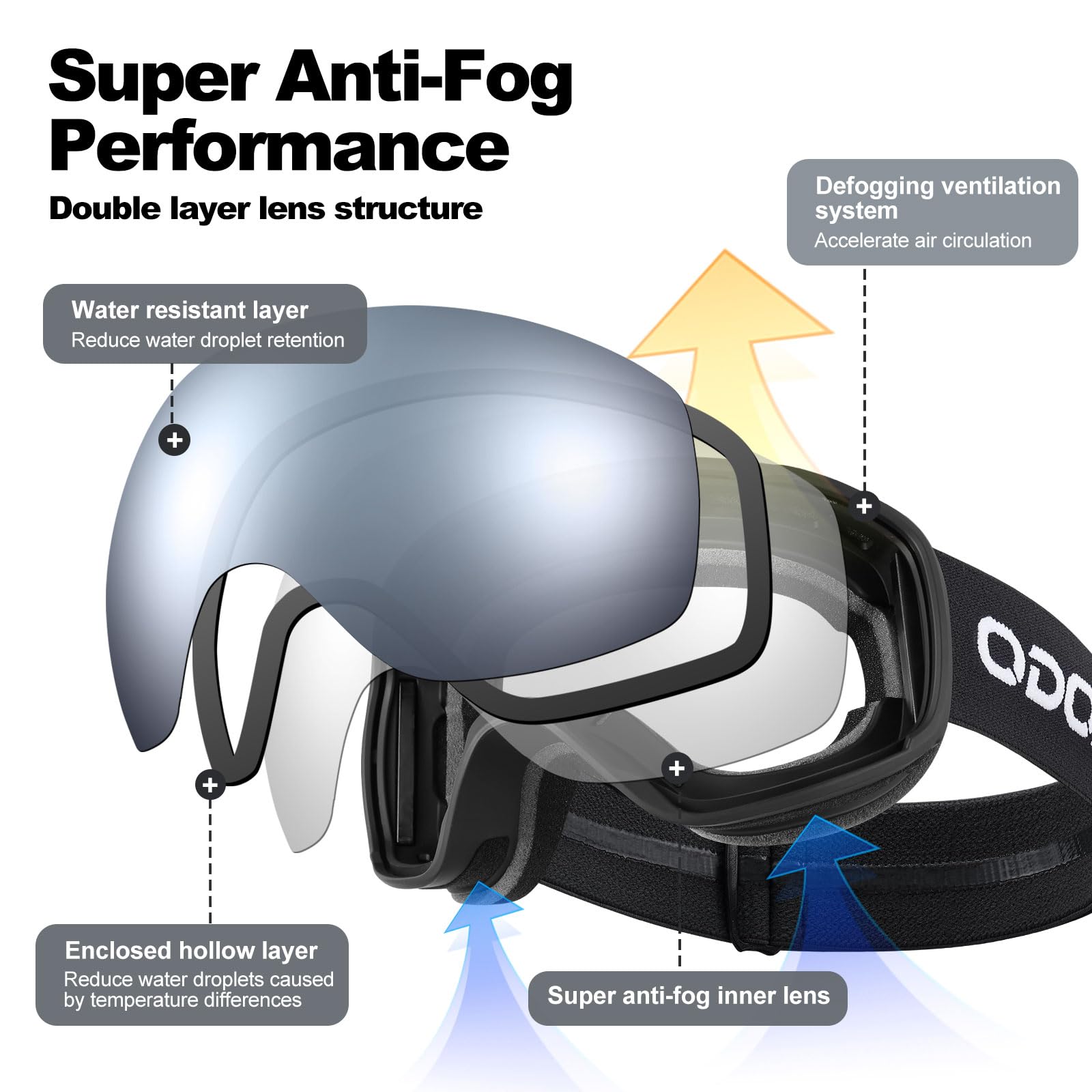 Odoland Lunettes de Ski Masque de Snowboard pour Homme & Femme Anti-UV400, Anti-Buée, Coupe-Vent, Lunettes de Protection avec Grande Lentille OTG Sphérique