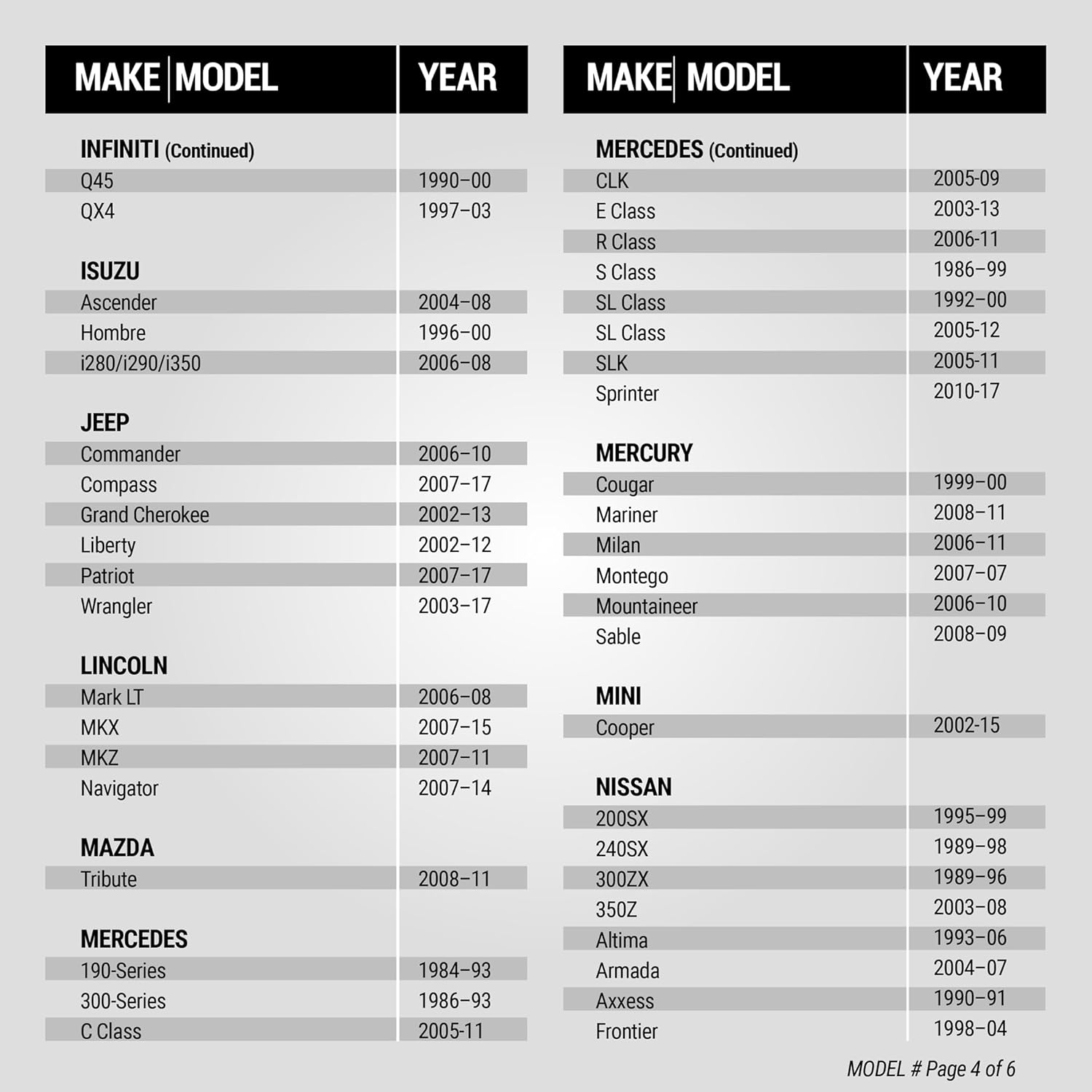 Ghid de montare Scosche UAA3 Pagina 4