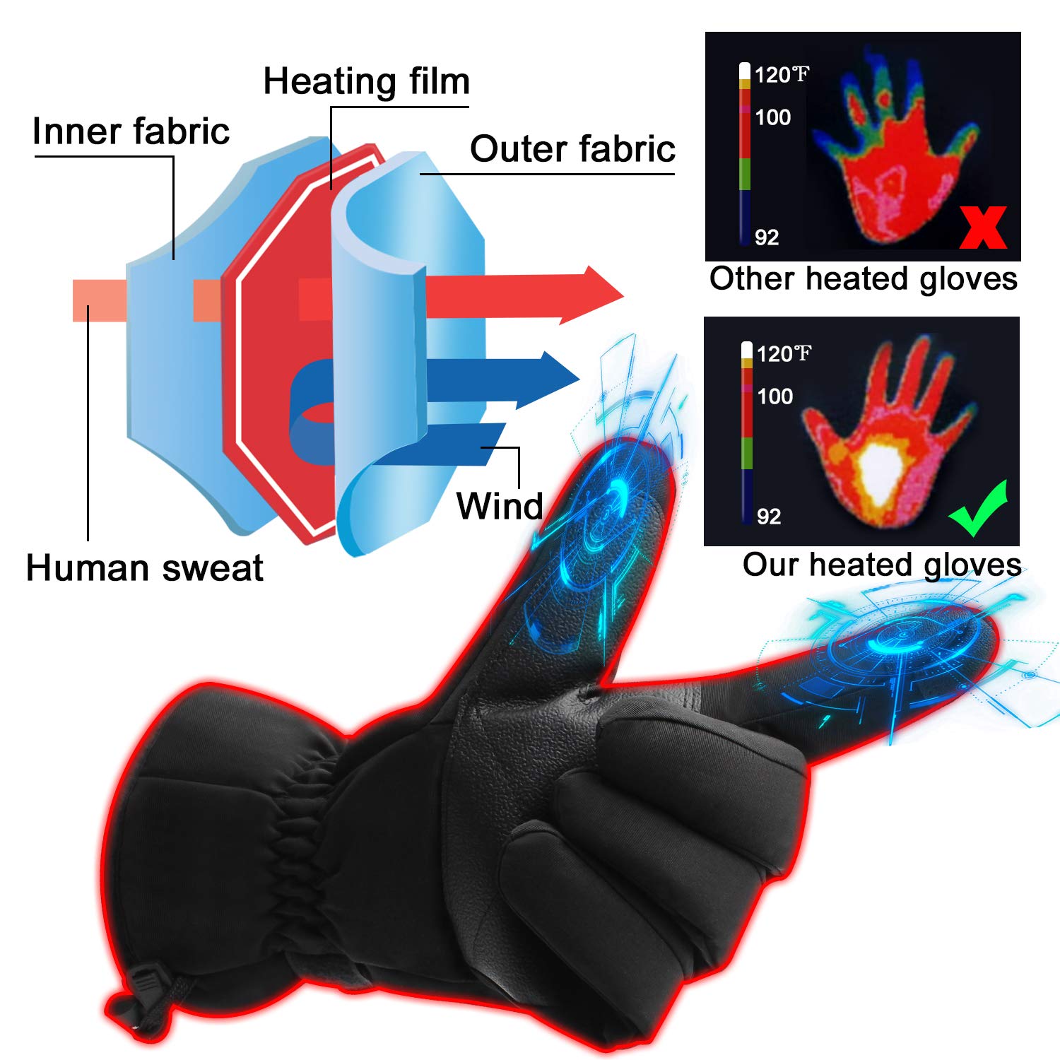 SVPRO Guanti riscaldati per uomo donna,Guanti invernali da caccia per riscaldamento a batteria,Guanti da sci elettrici e guanti da snowboard,Guanti caldi per artrite e Raynaud's